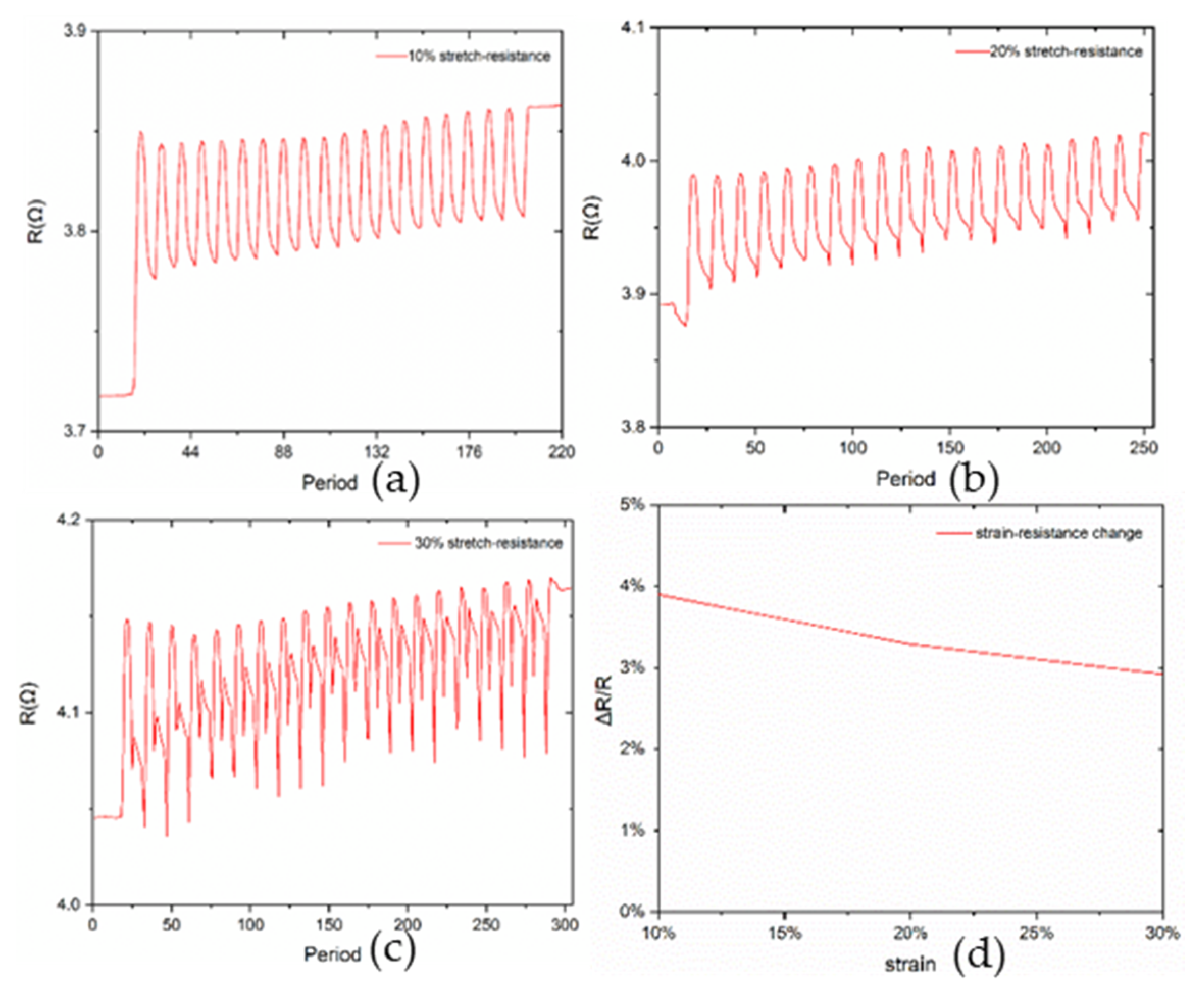 Materials 13 02339 g007