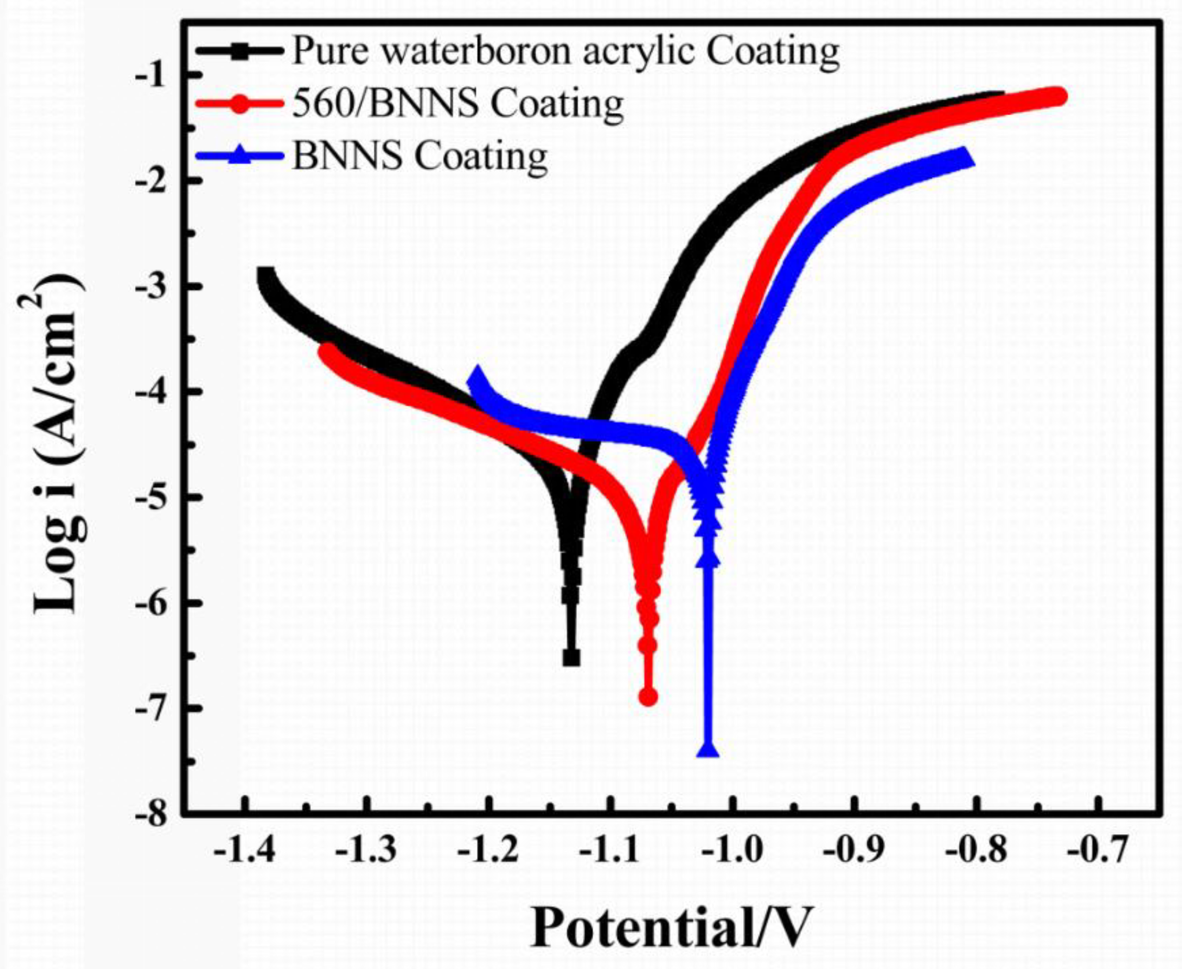 Materials 13 02340 g009