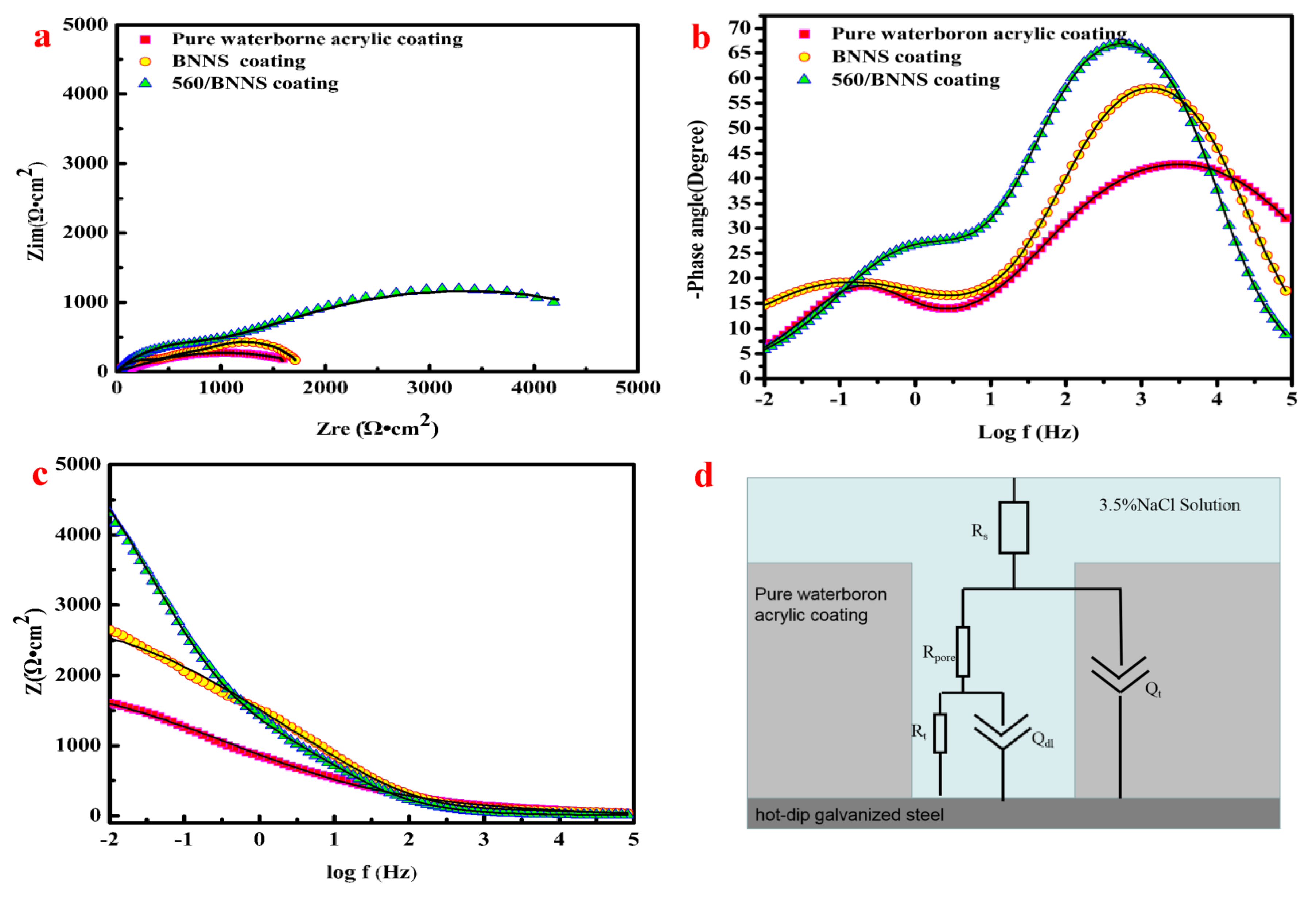 Materials 13 02340 g010