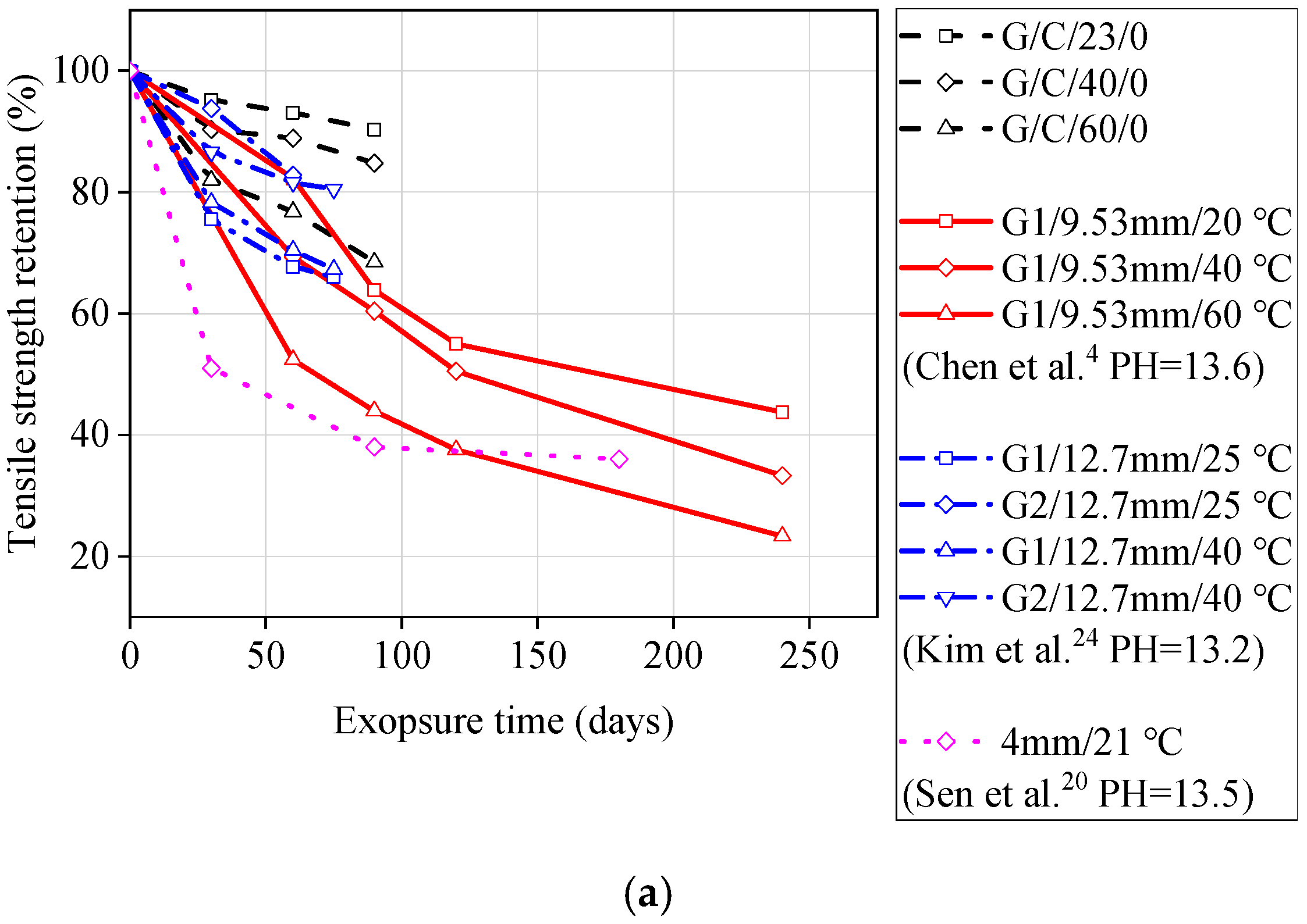 Materials 13 02341 g006a