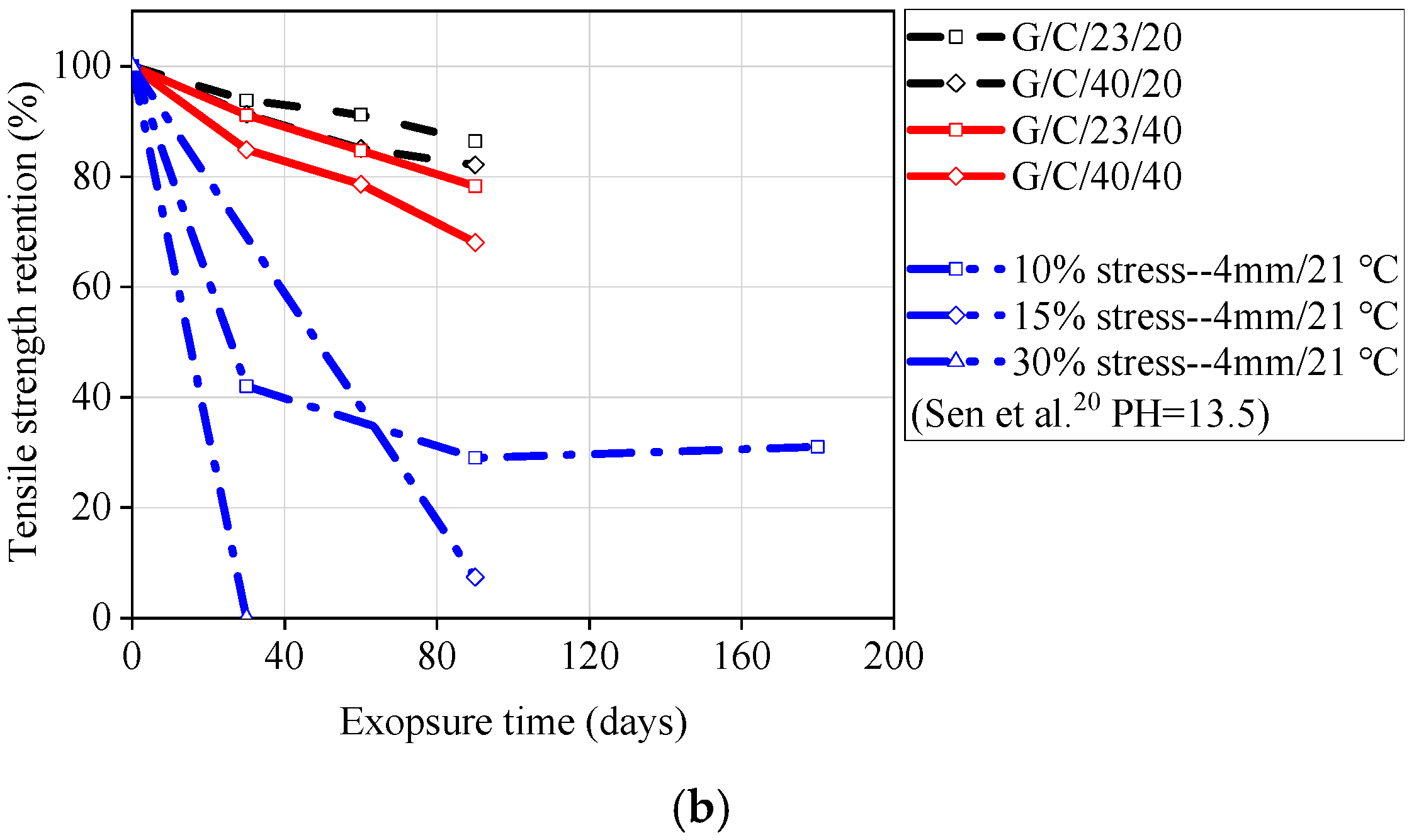Materials 13 02341 g006b