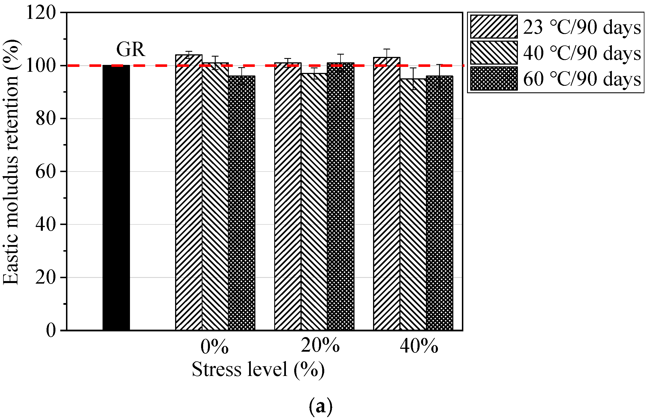 Materials 13 02341 g007a
