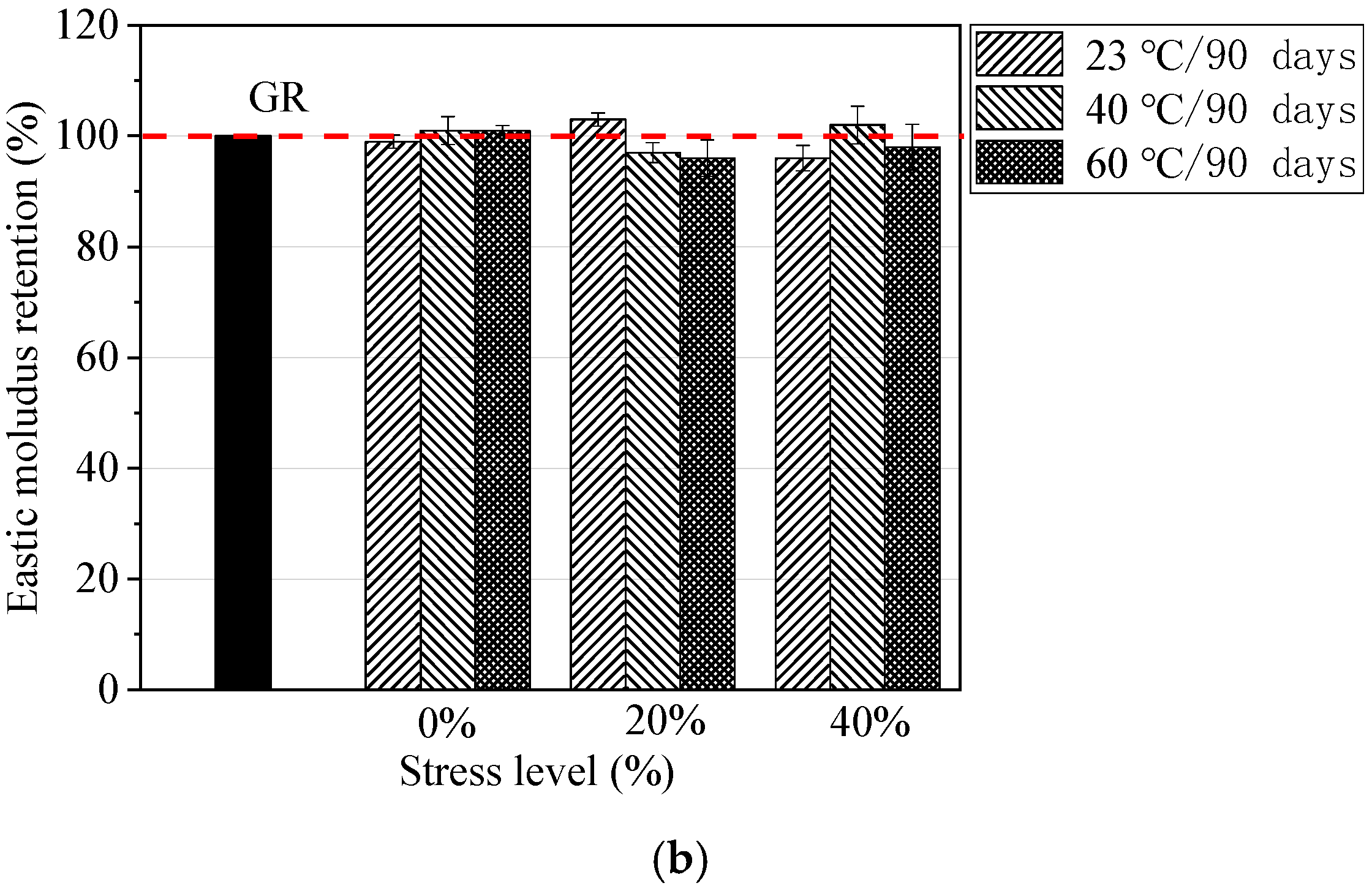 Materials 13 02341 g007b
