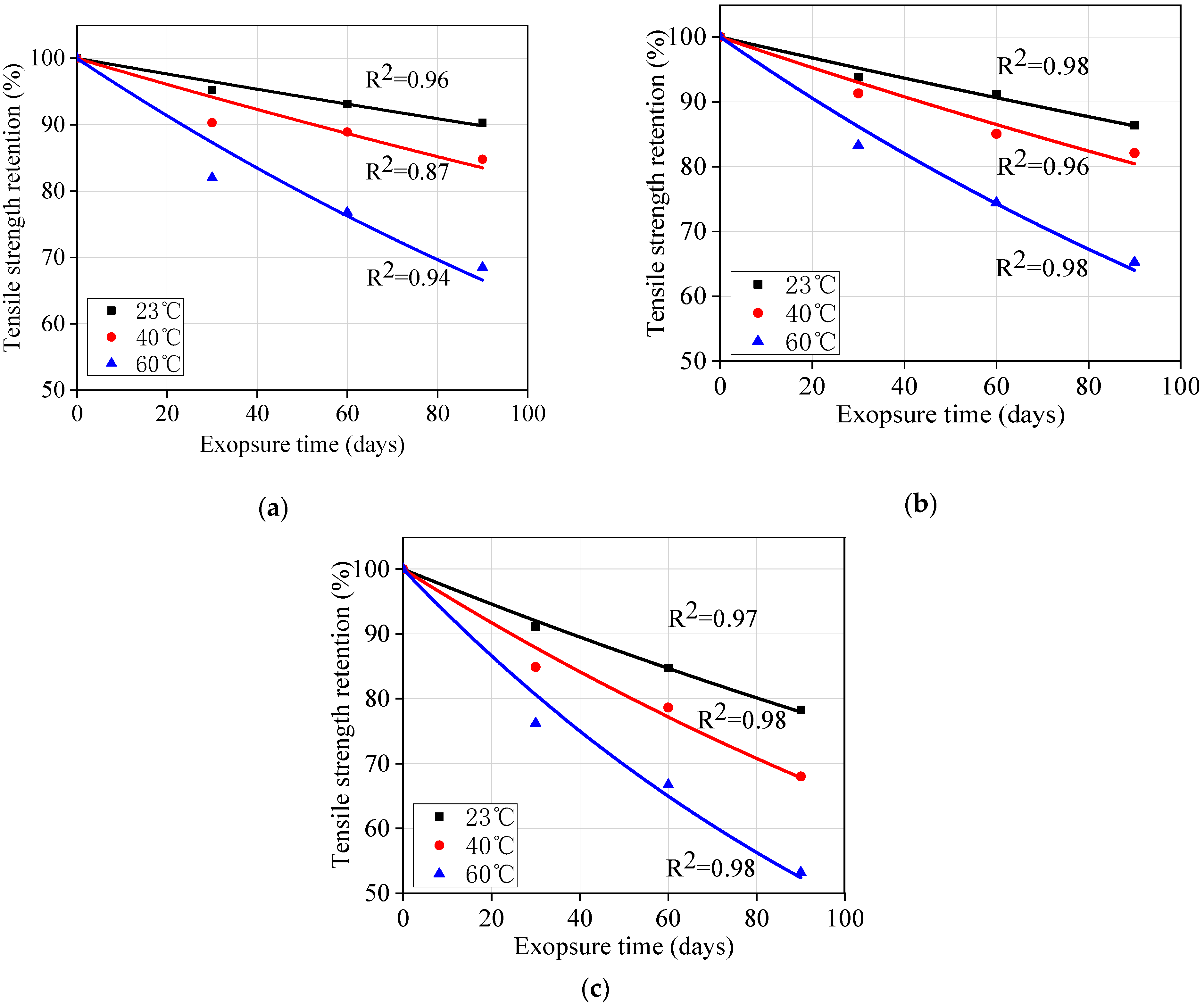 Materials 13 02341 g012