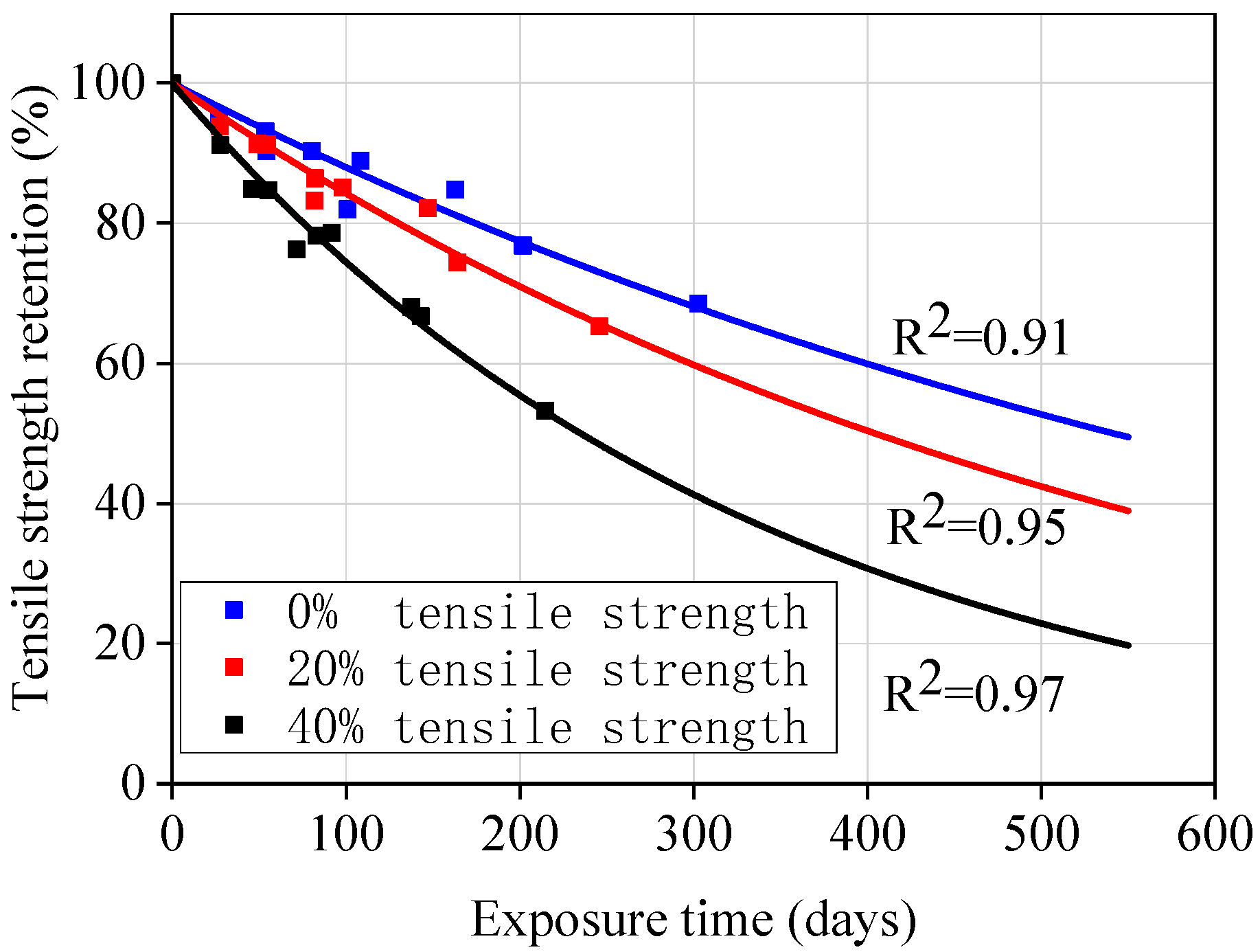 Materials 13 02341 g014