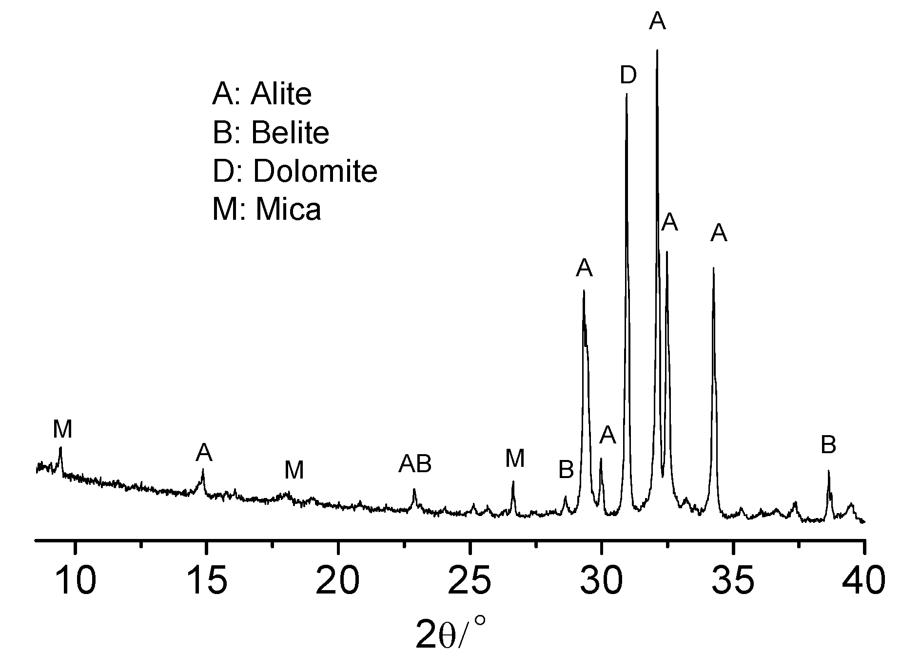 Materials 13 02345 g001