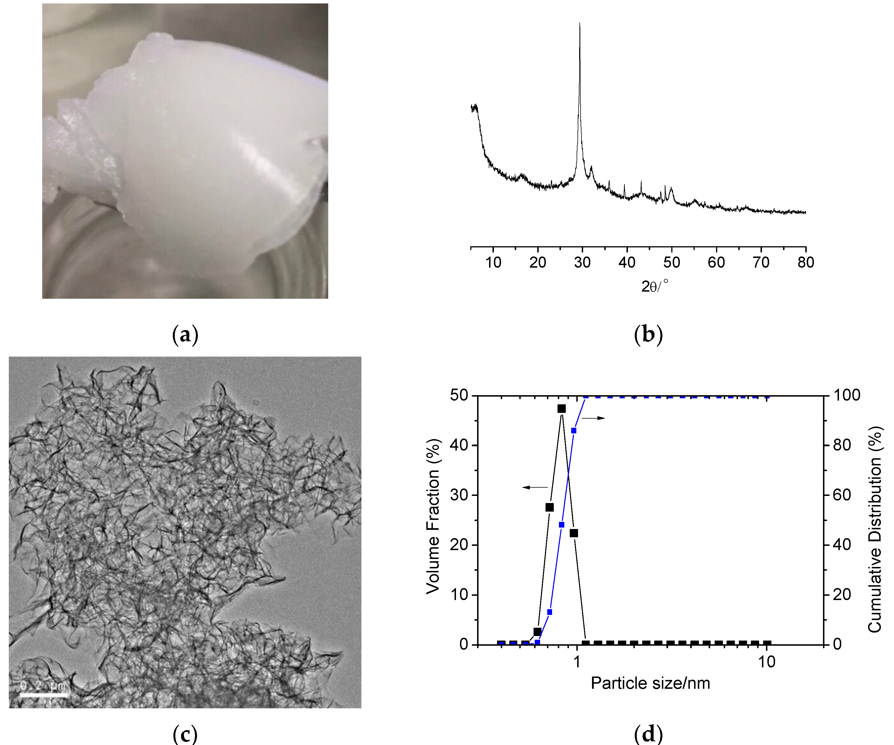 Materials 13 02345 g002