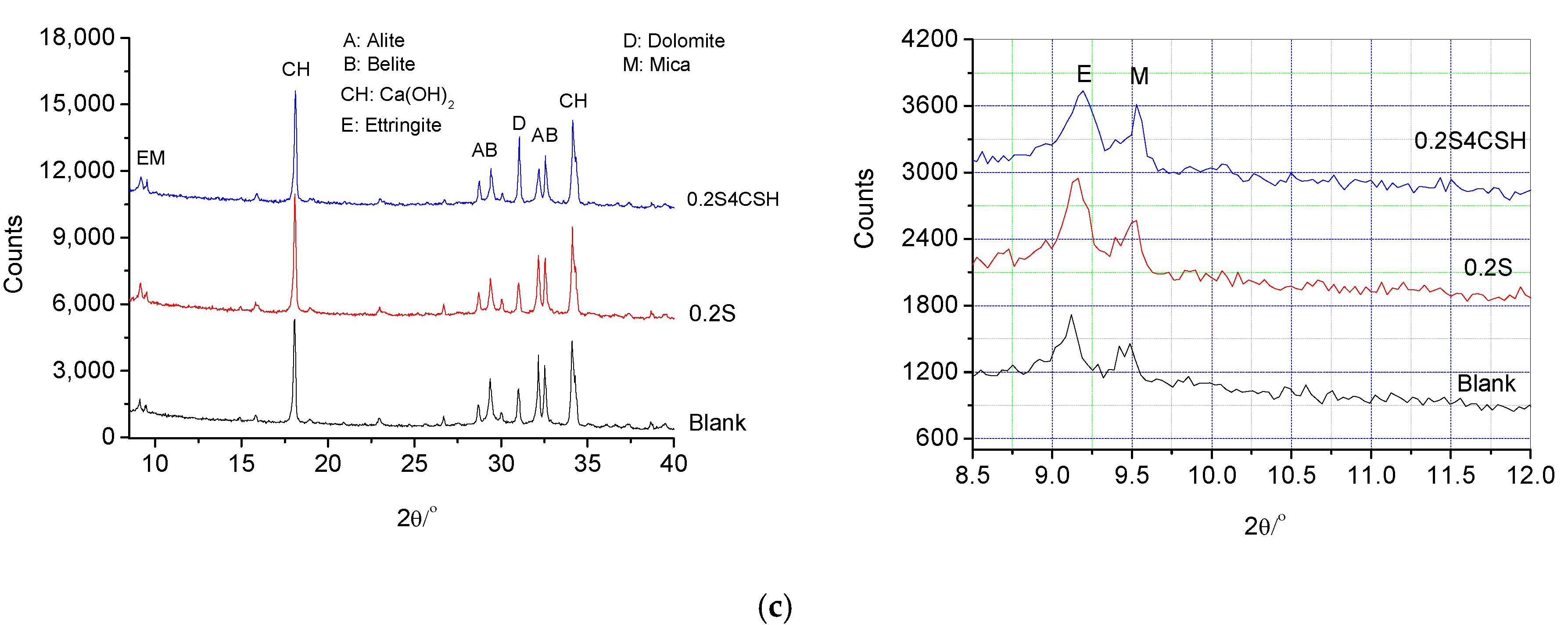 Materials 13 02345 g011b