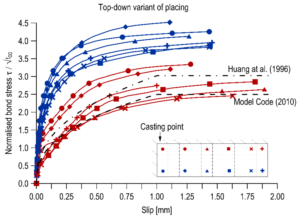 Materials 13 02346 g003