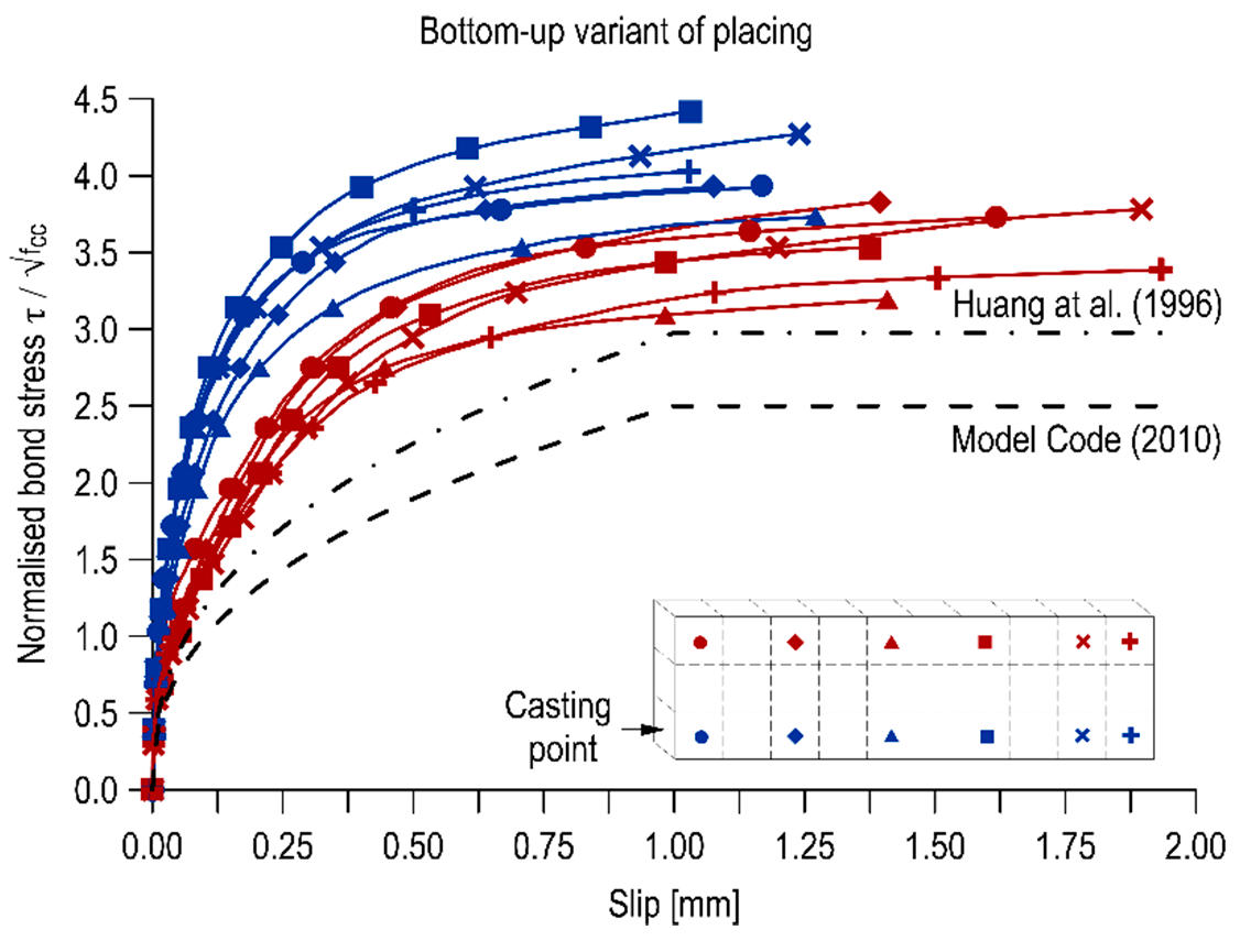 Materials 13 02346 g004
