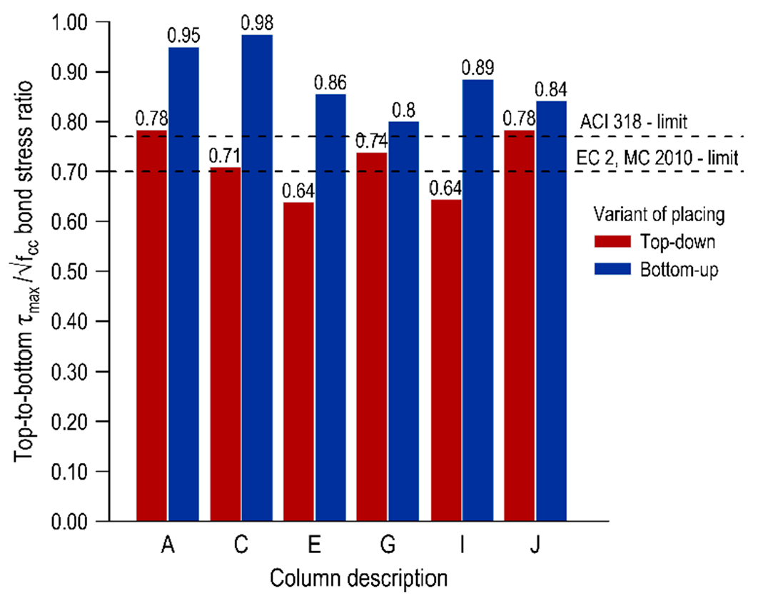 Materials 13 02346 g005