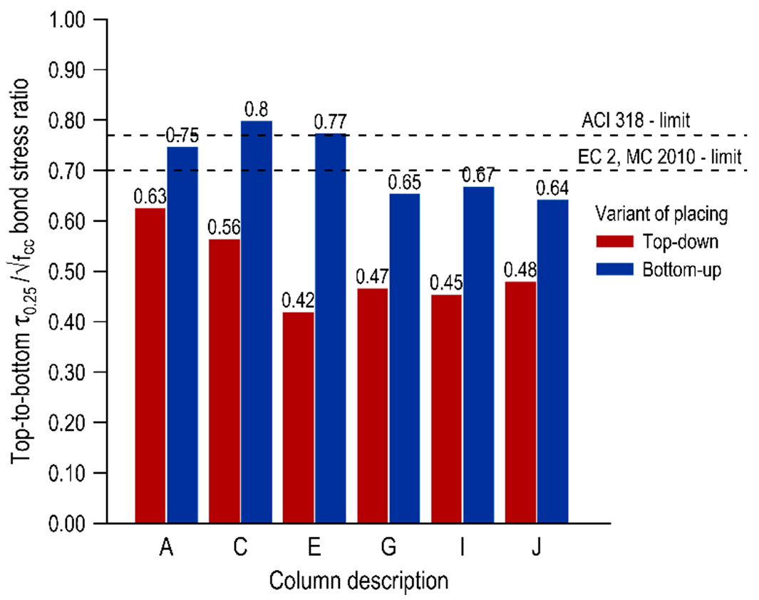 Materials 13 02346 g006