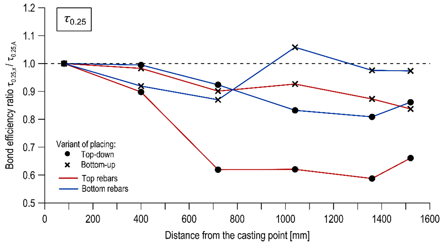 Materials 13 02346 g009