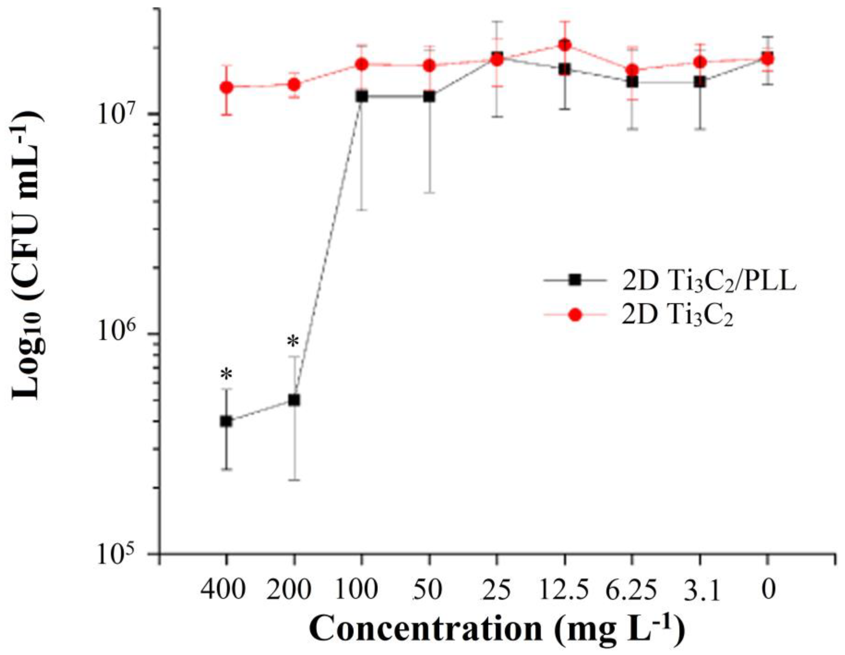 Materials 13 02347 g006