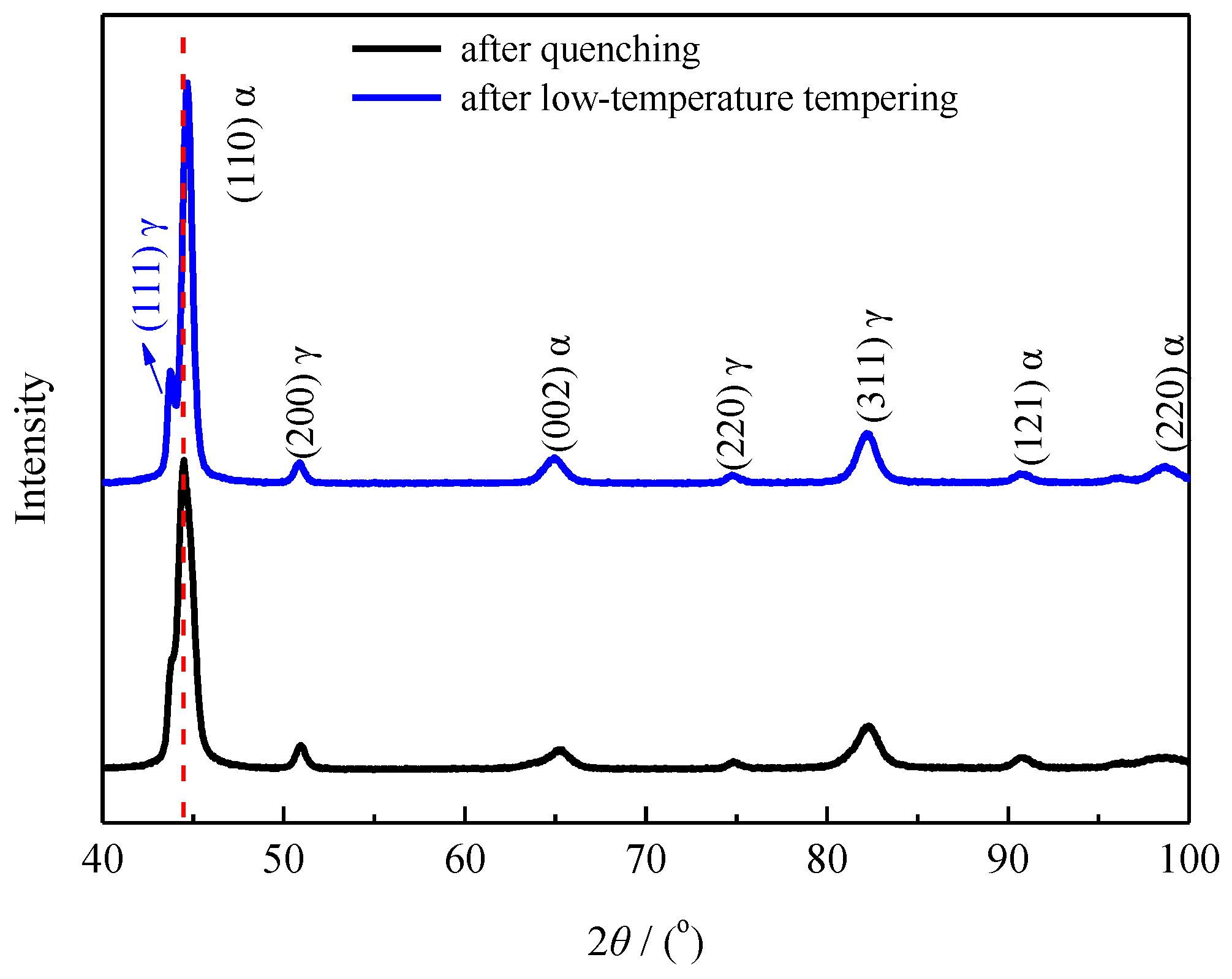 Materials 13 02352 g009