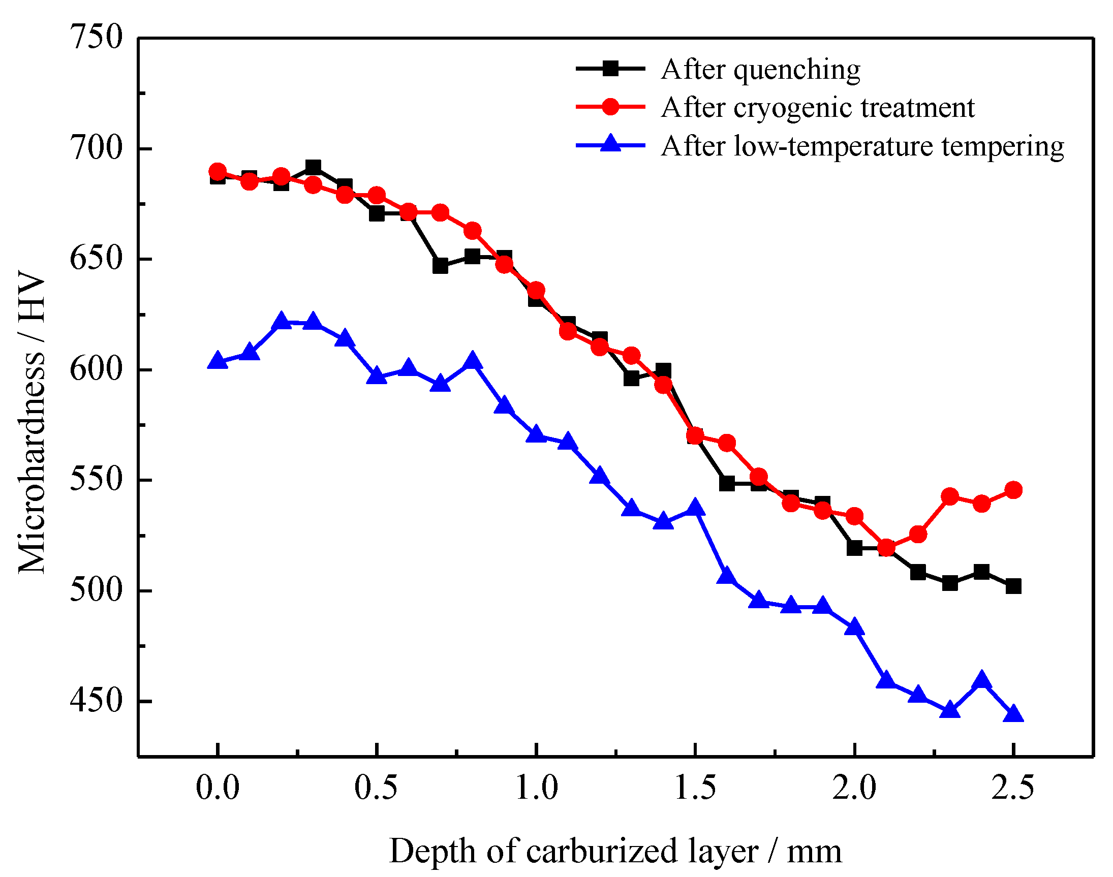 Materials 13 02352 g013
