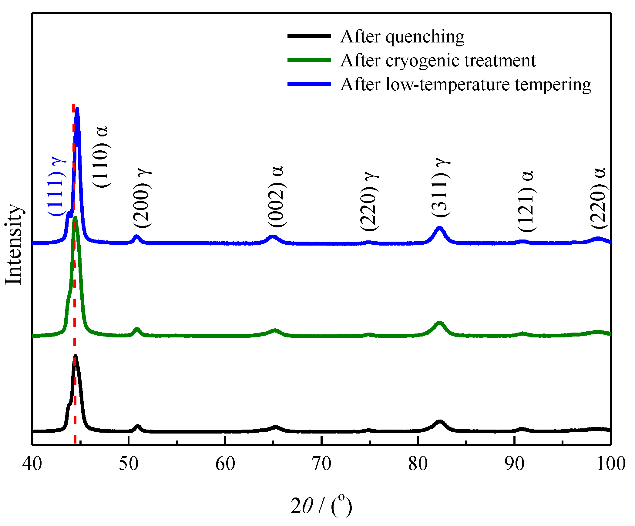 Materials 13 02352 g014
