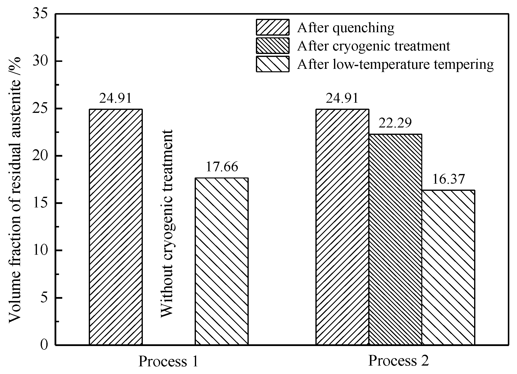 Materials 13 02352 g015