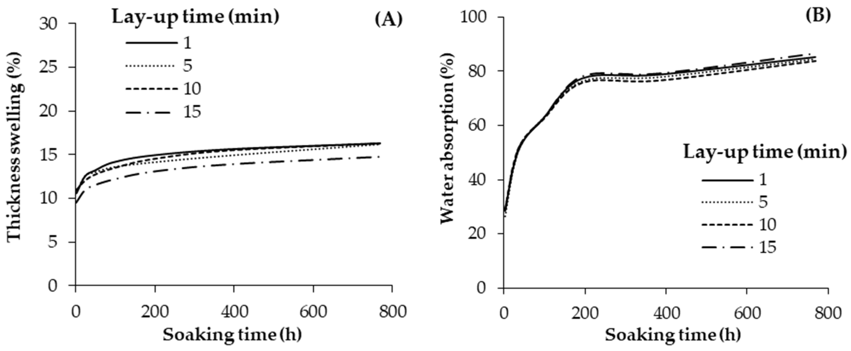 Materials 13 02360 g004
