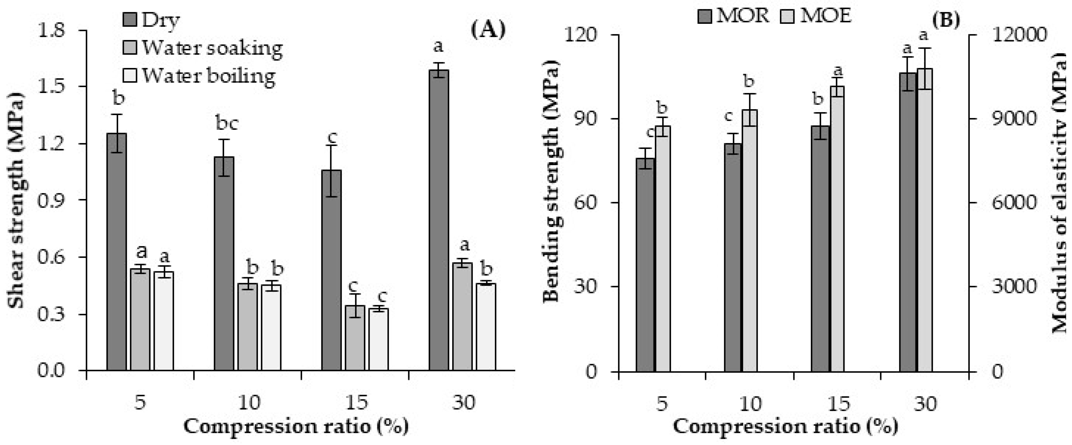 Materials 13 02360 g005