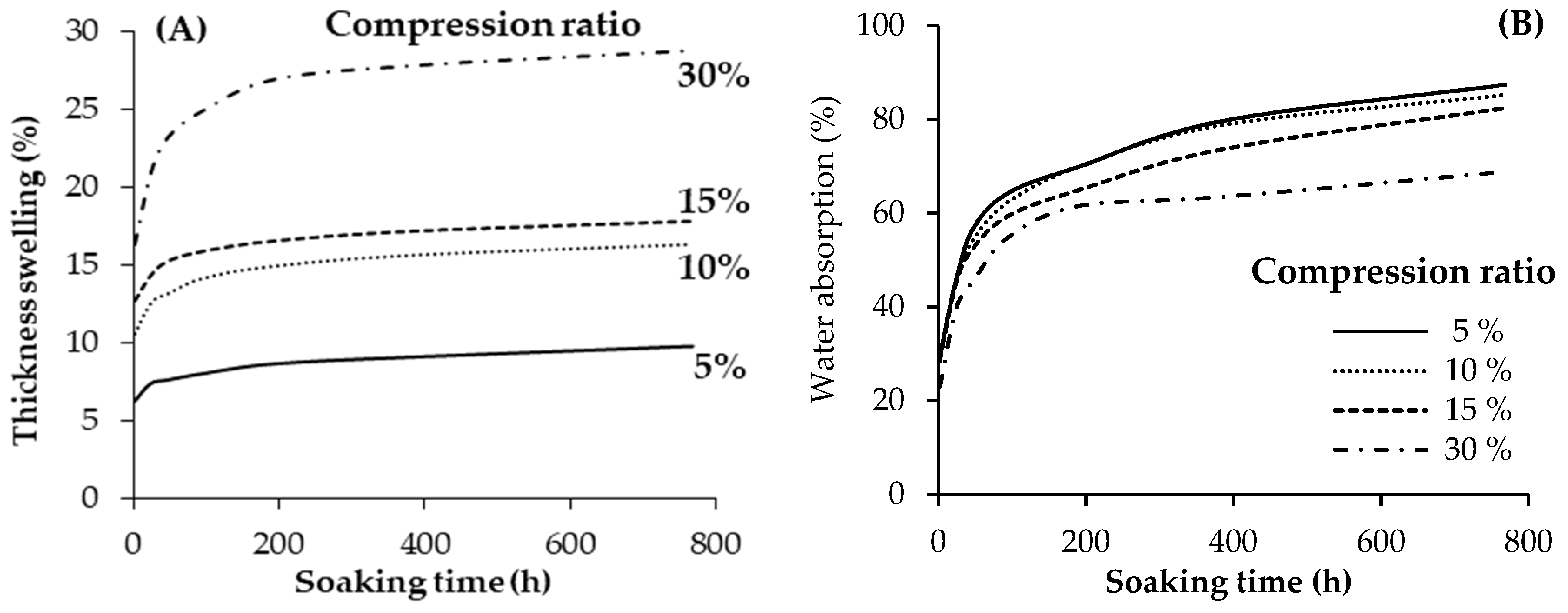 Materials 13 02360 g006