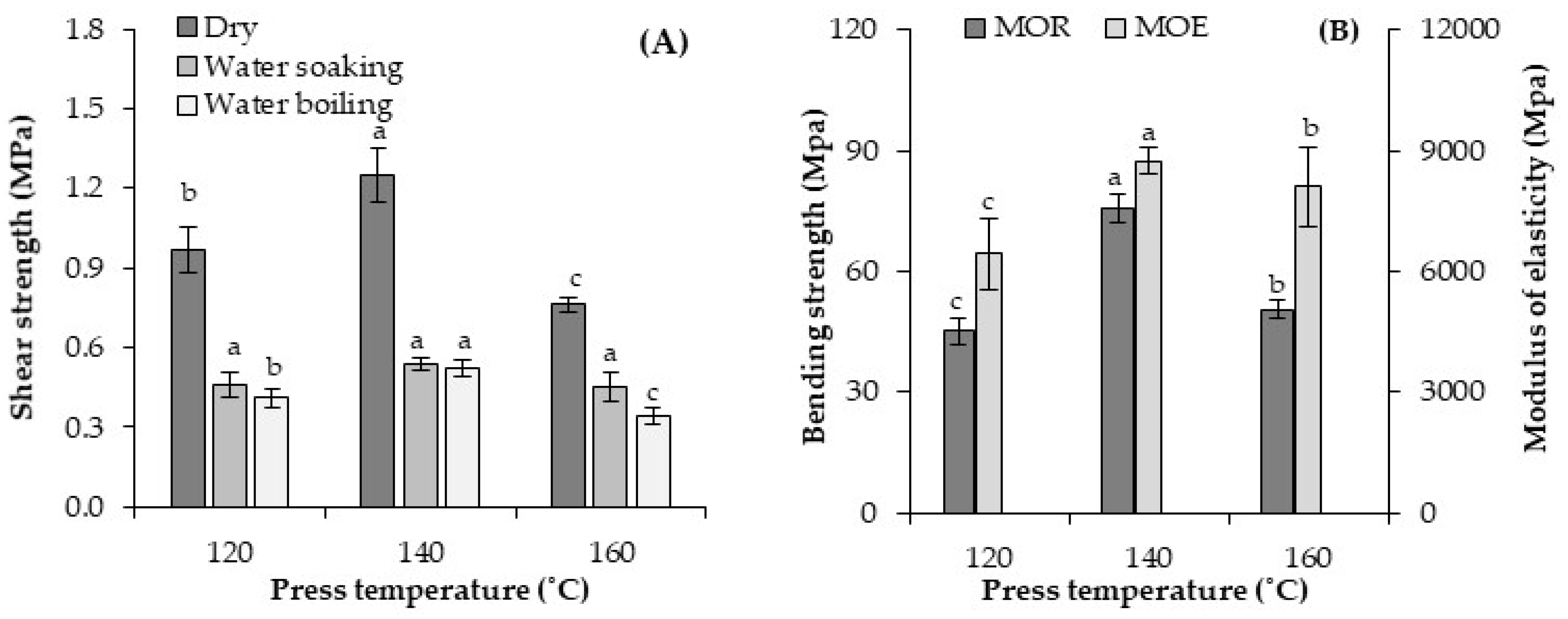 Materials 13 02360 g010