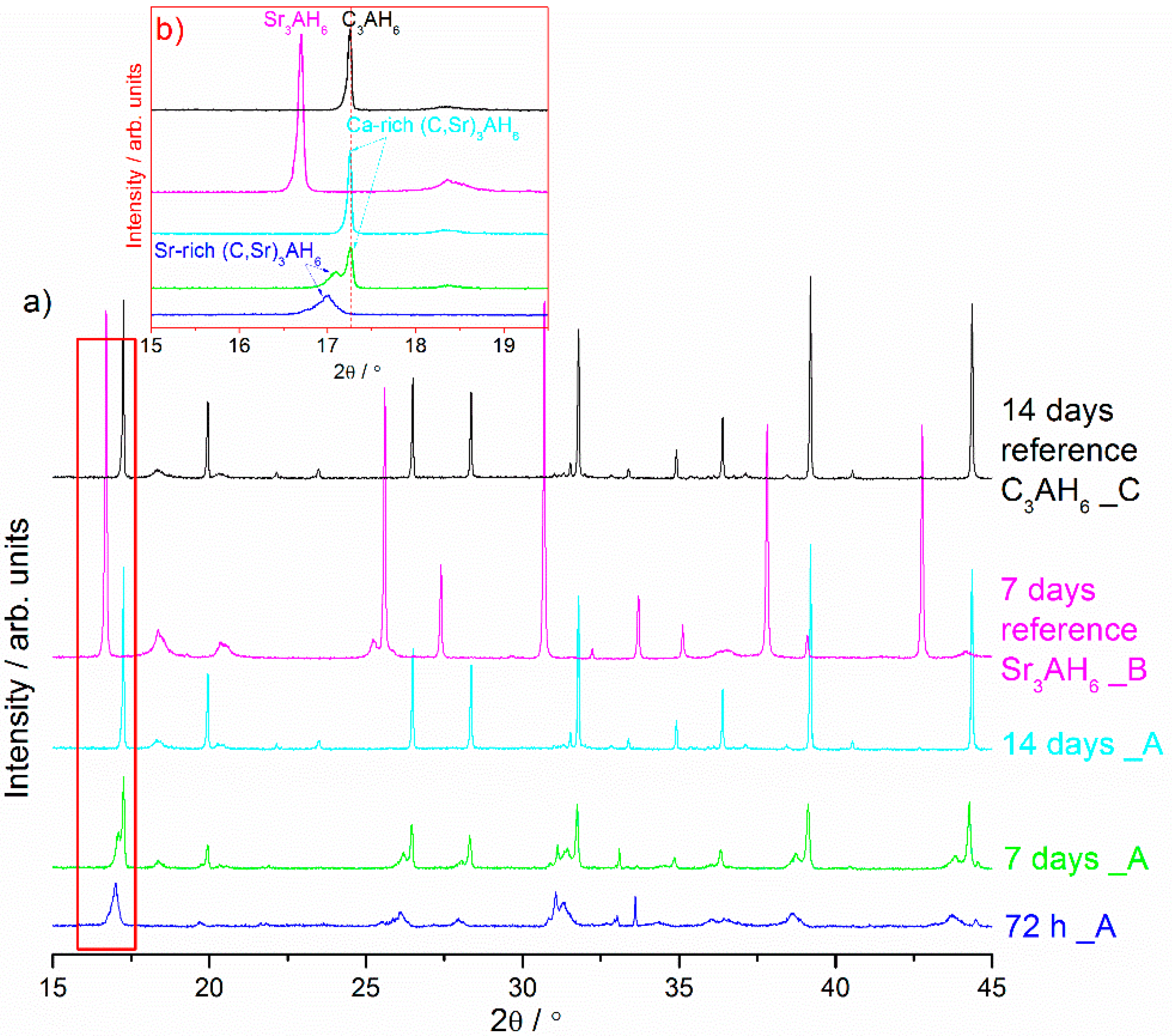 Materials 13 02366 g001a