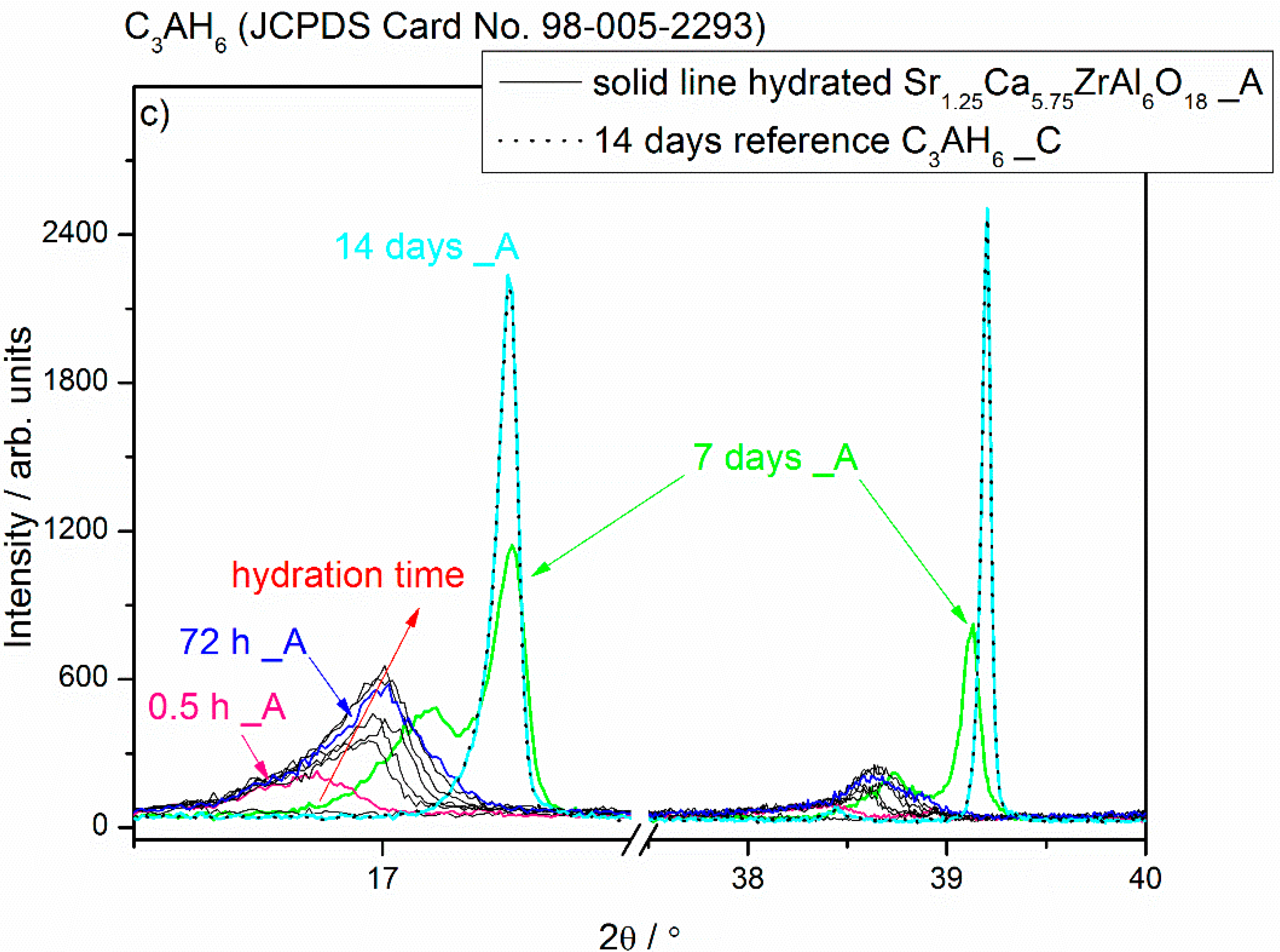 Materials 13 02366 g001b