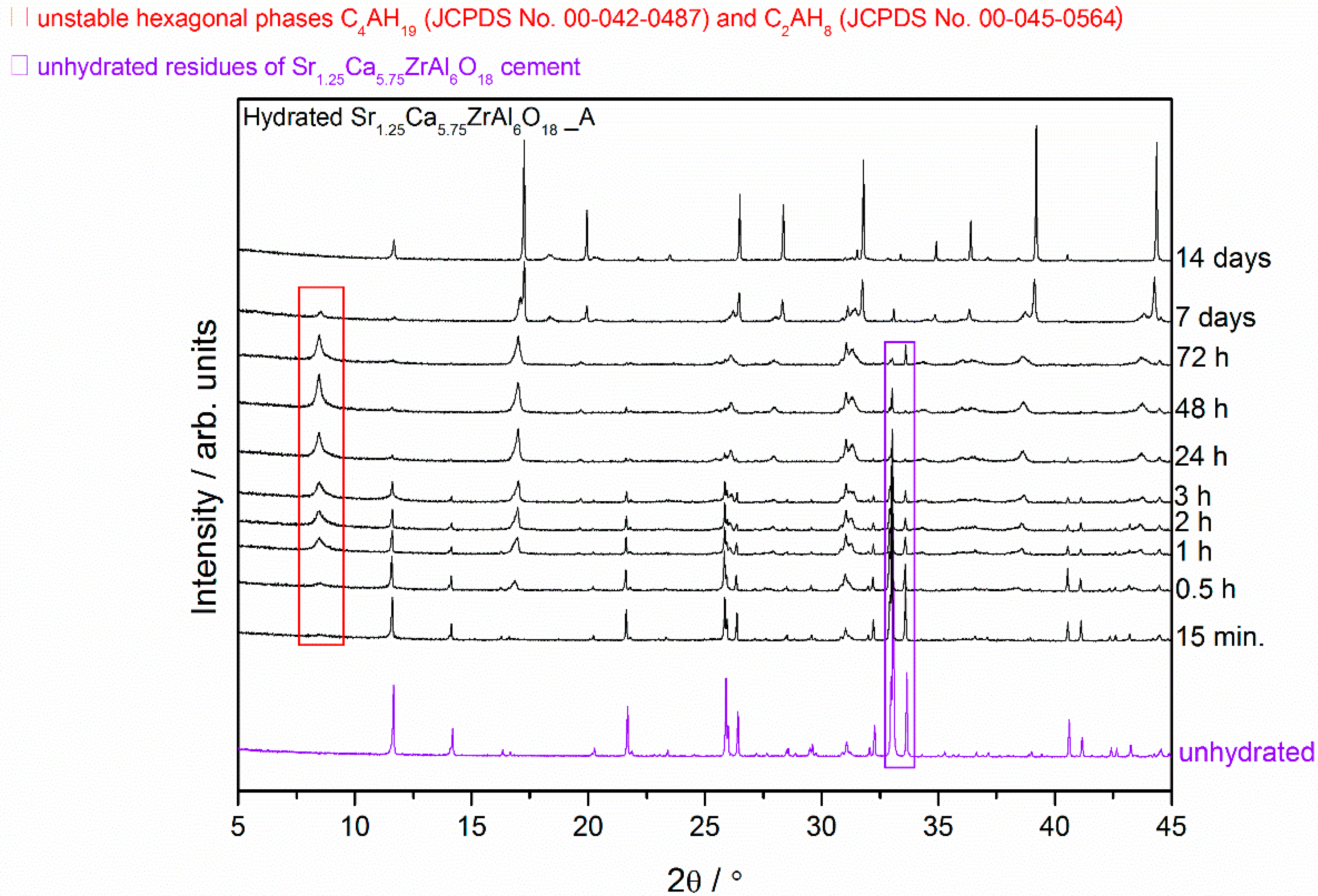 Materials 13 02366 g002