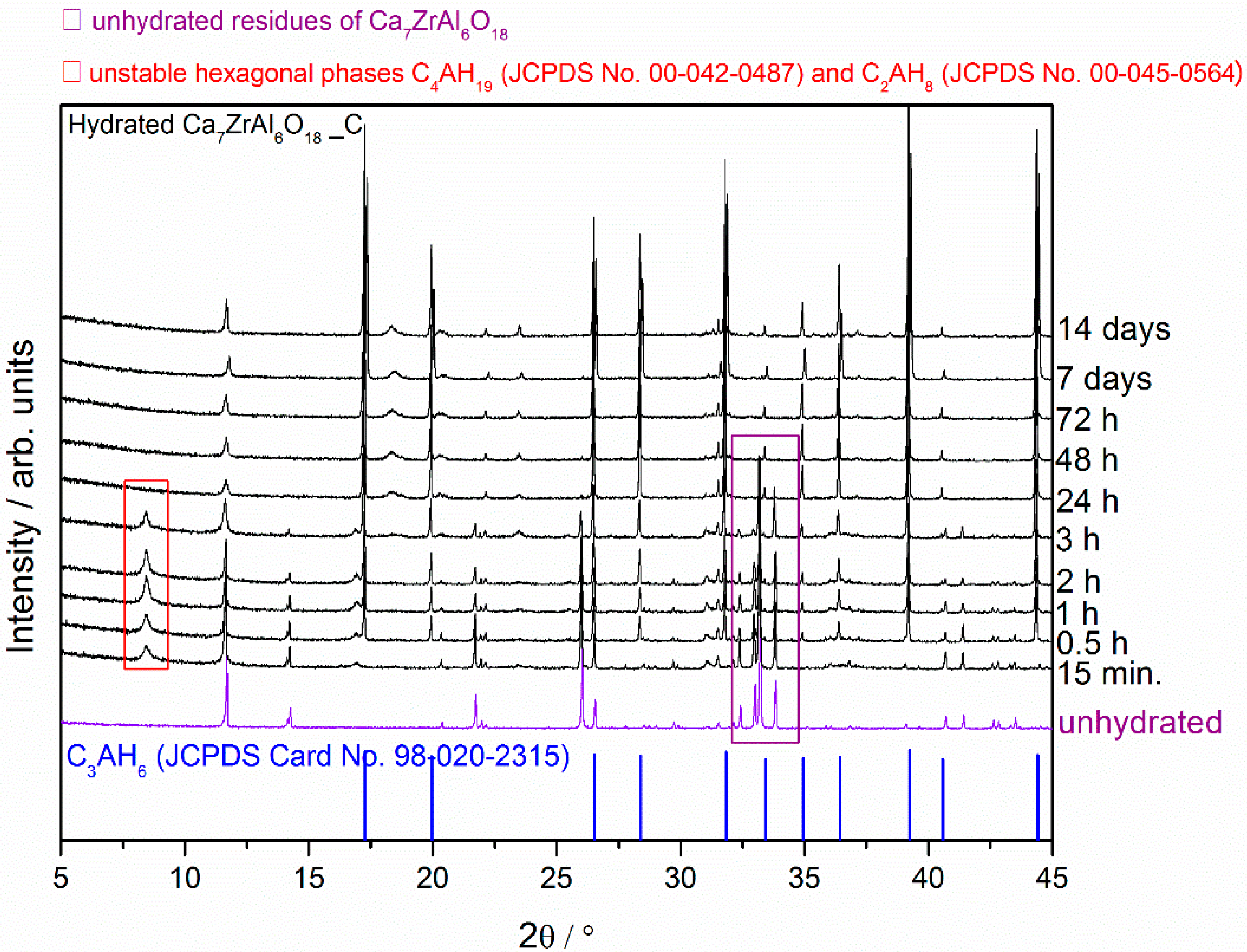Materials 13 02366 g003