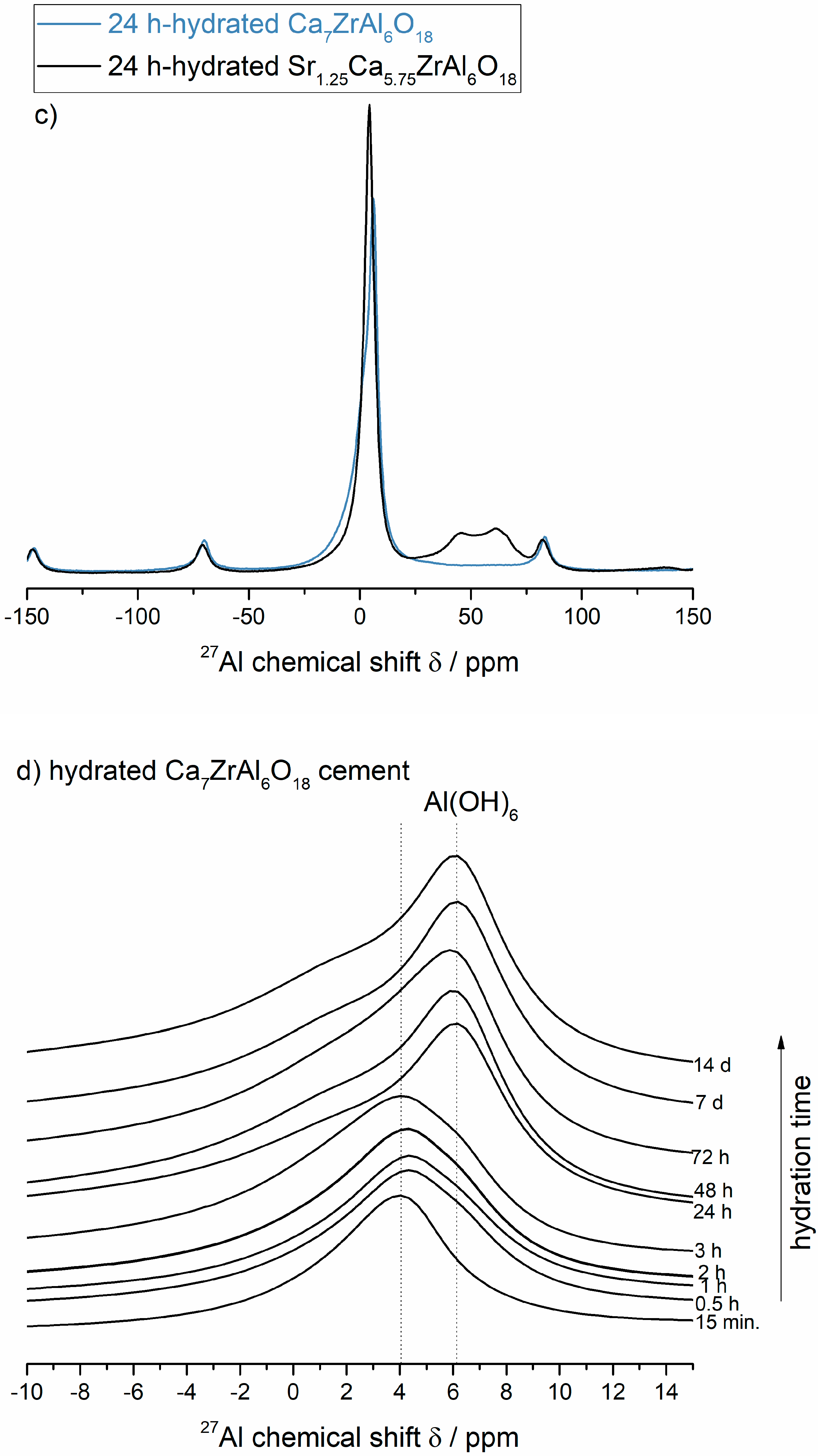 Materials 13 02366 g004b