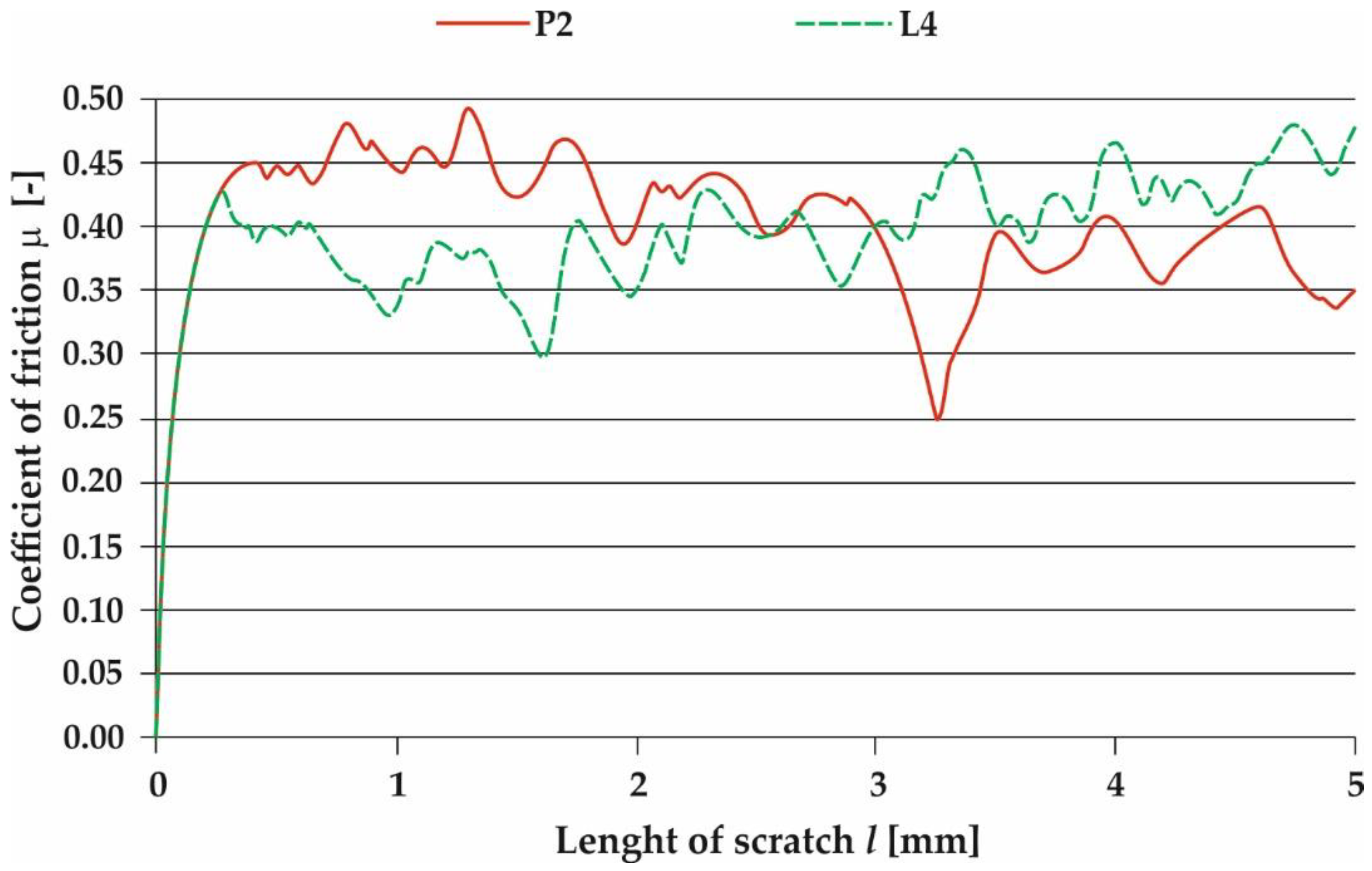 Materials 13 02367 g010