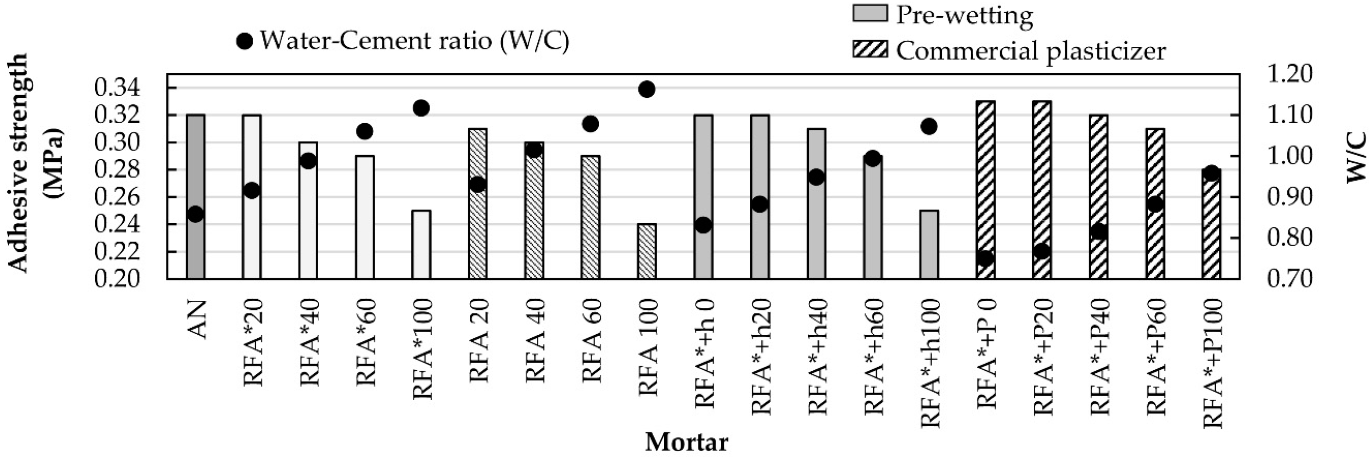 Materials 13 02373 g006