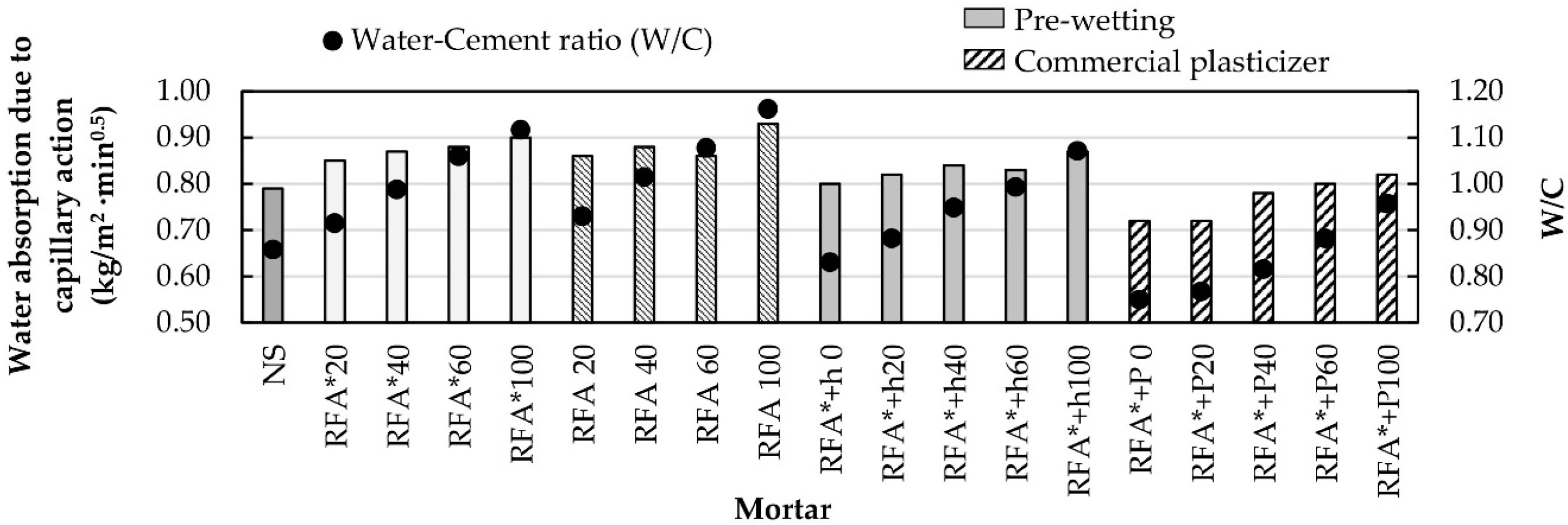 Materials 13 02373 g007