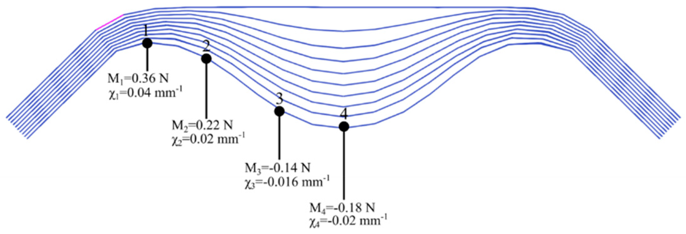 Materials 13 02374 g010