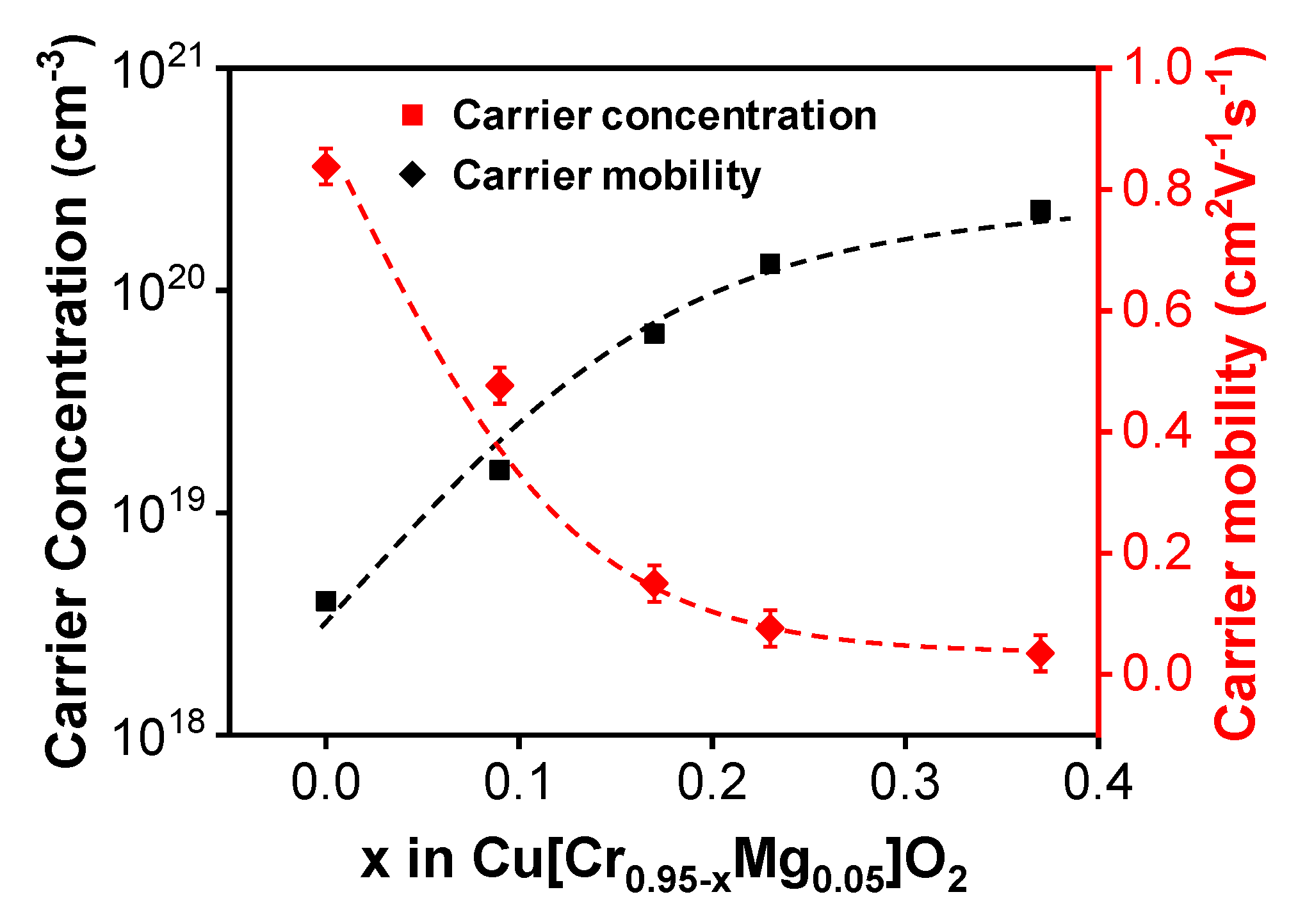 Materials 13 02376 g002