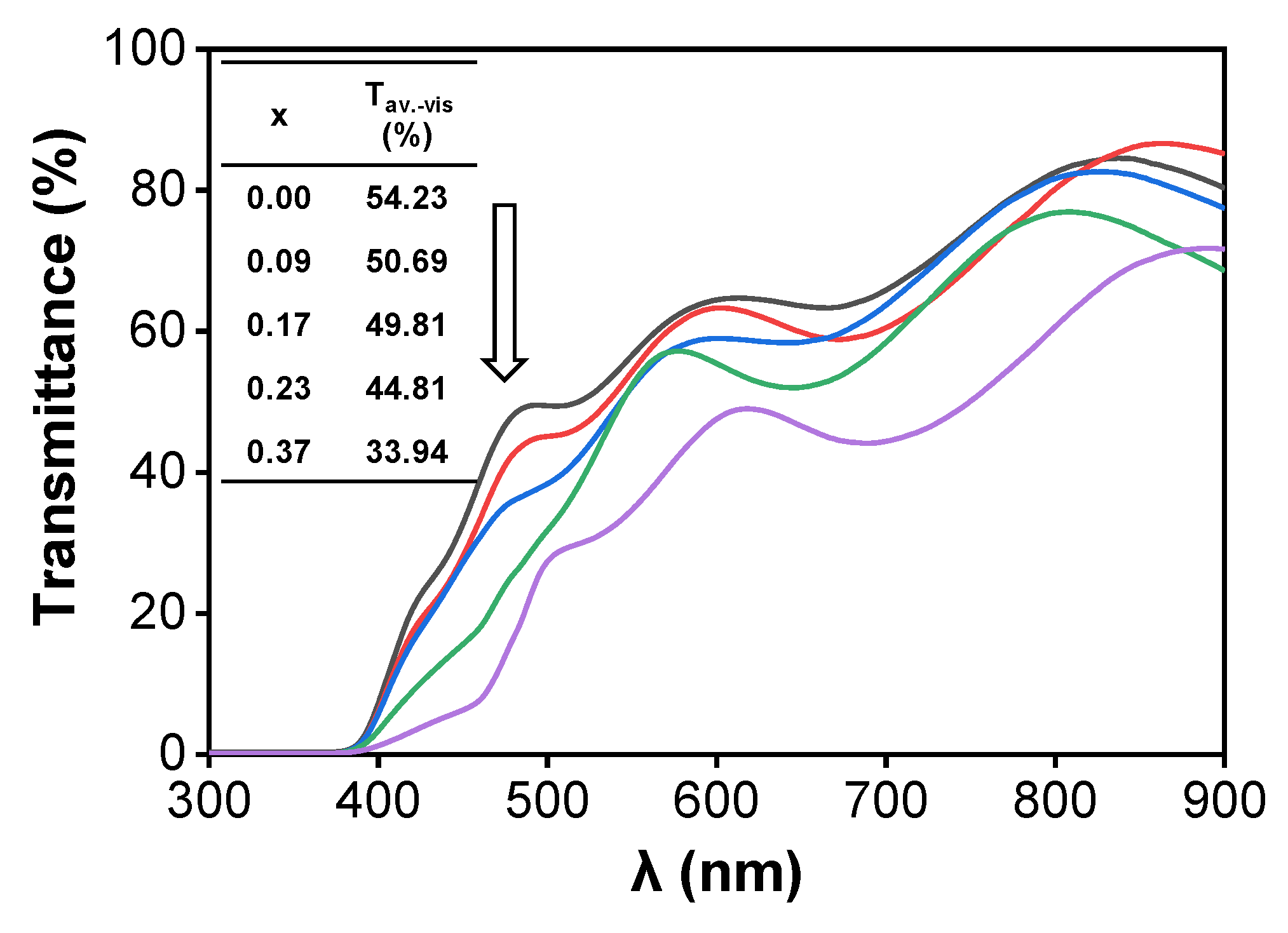 Materials 13 02376 g004