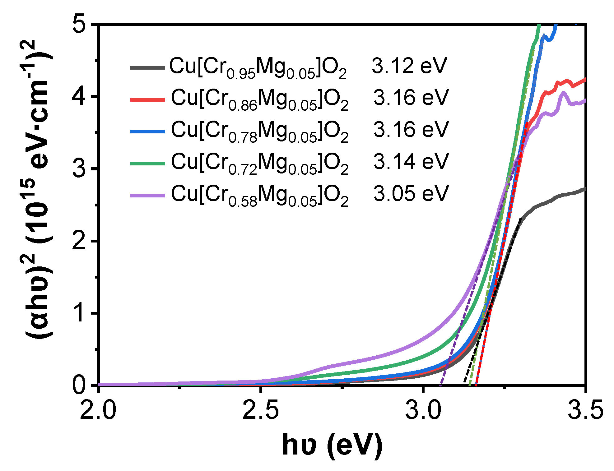 Materials 13 02376 g005