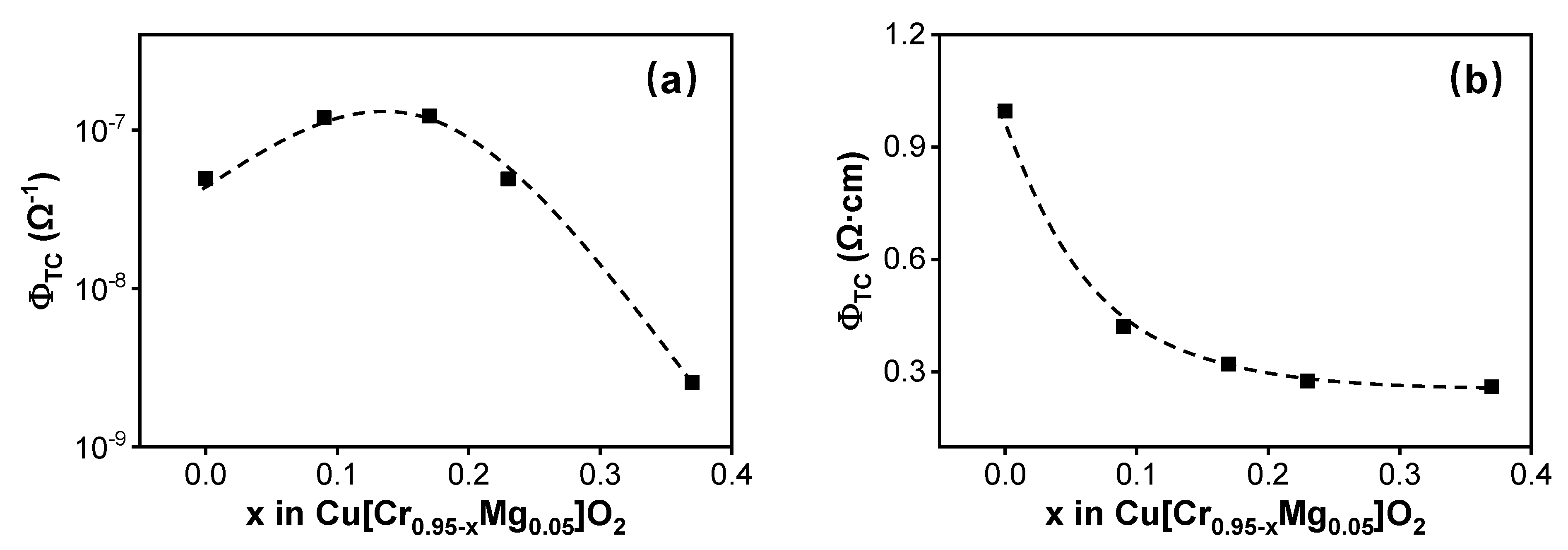 Materials 13 02376 g007