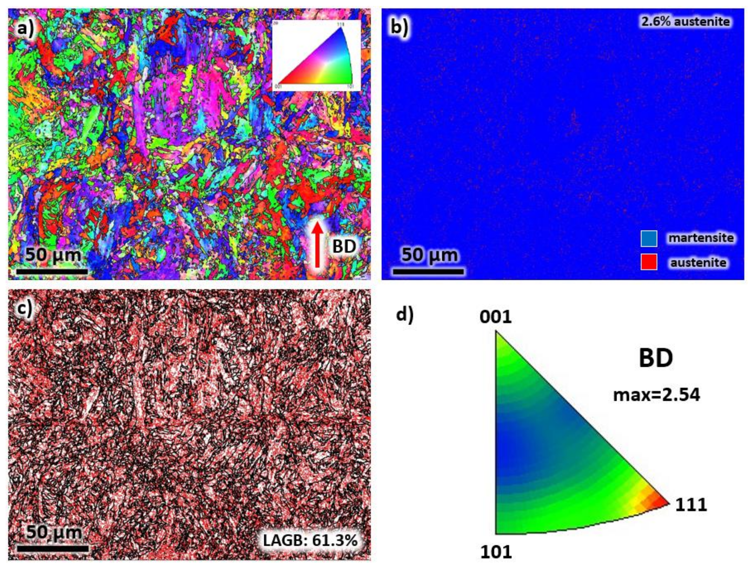 Materials 13 02380 g005