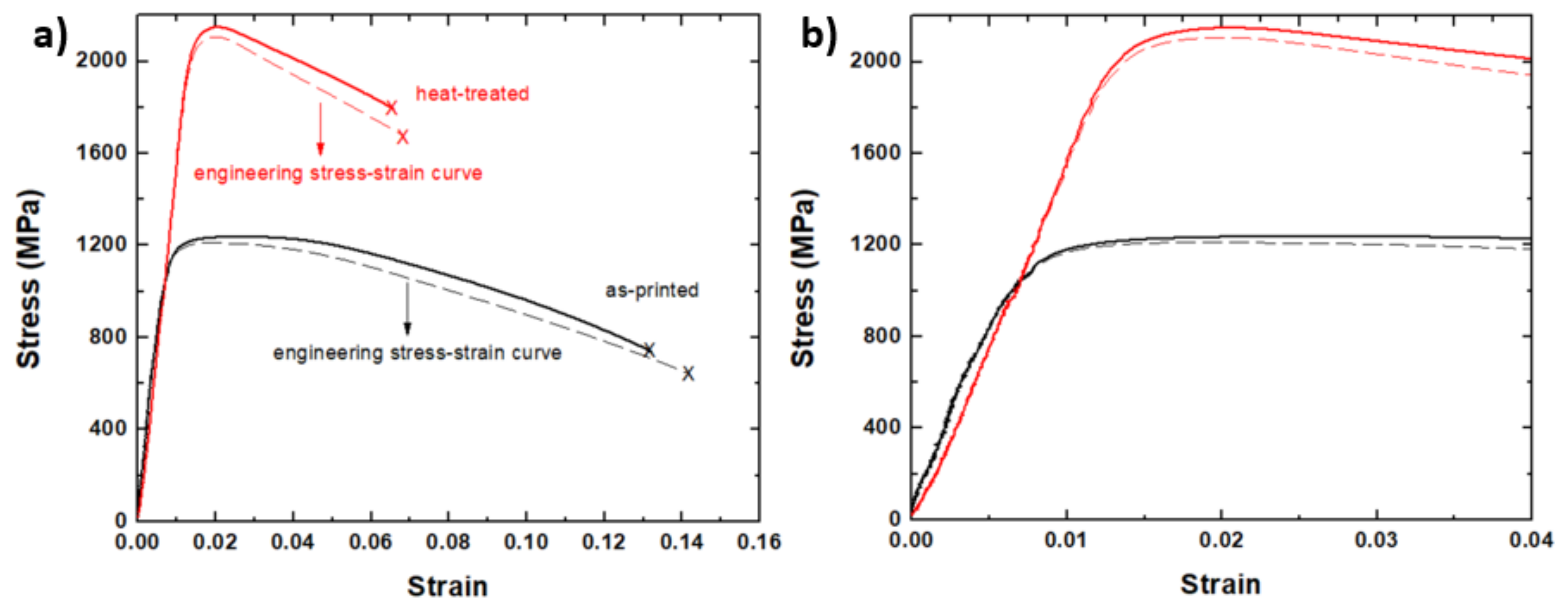 Materials 13 02380 g010