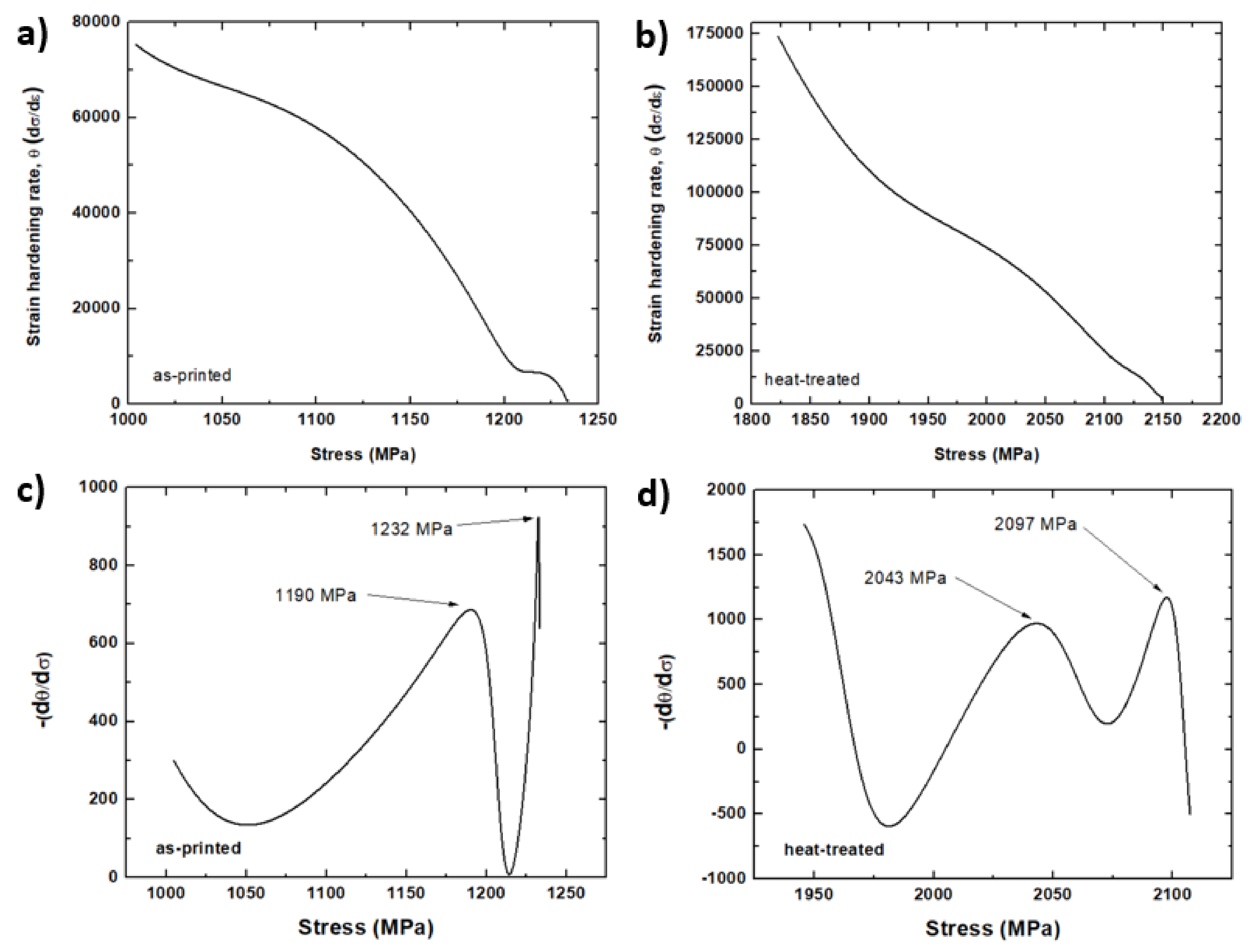 Materials 13 02380 g014