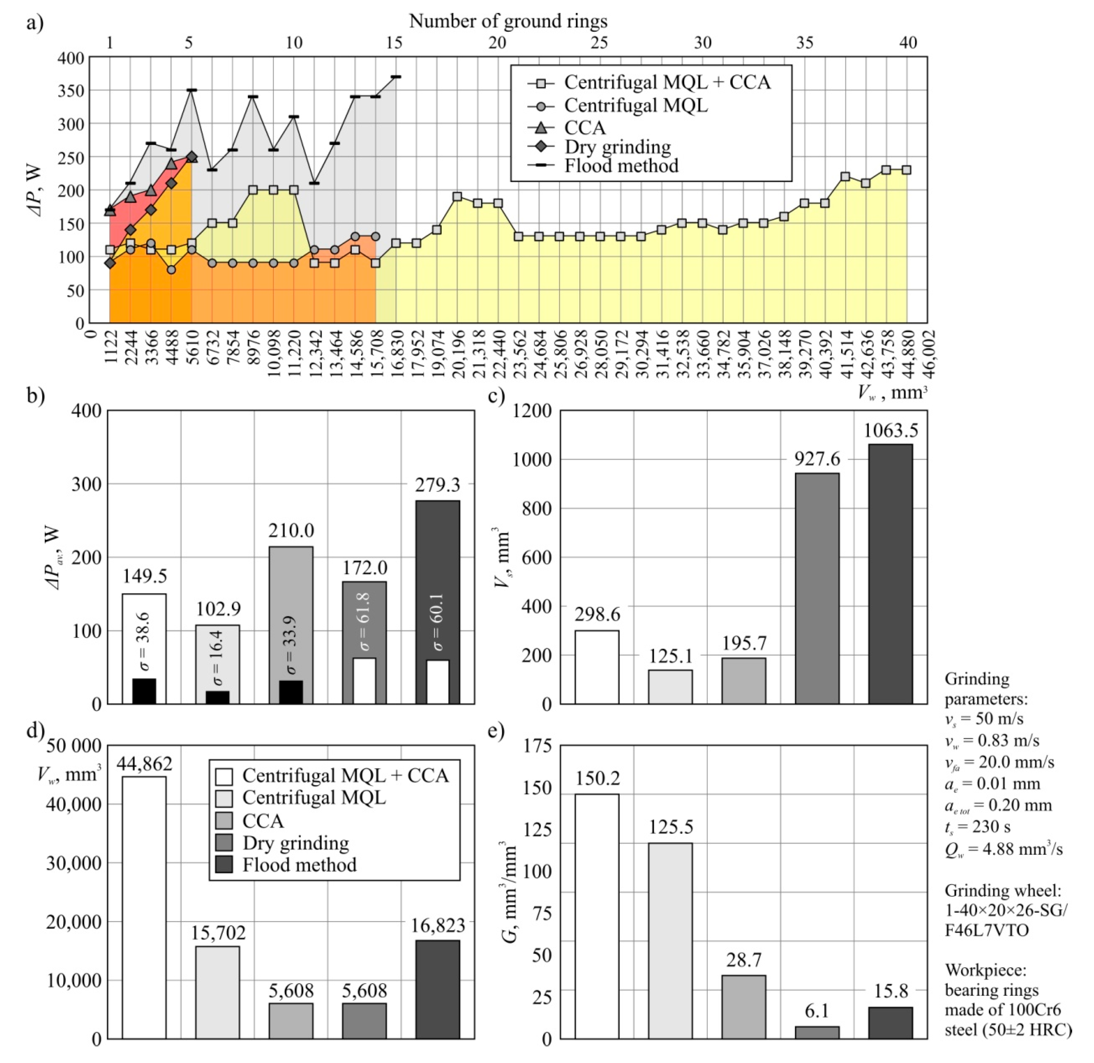 Materials 13 02383 g003