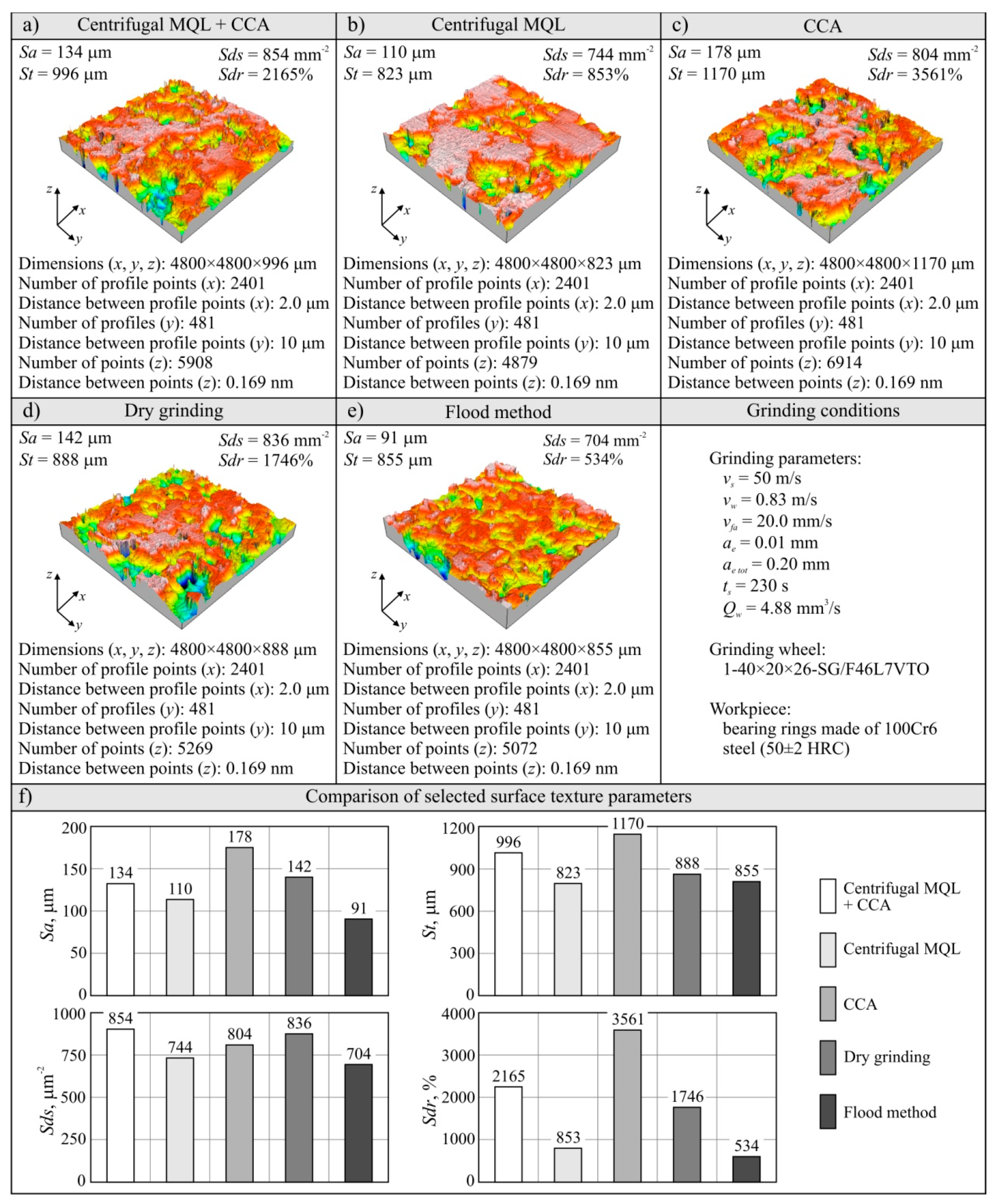 Materials 13 02383 g010
