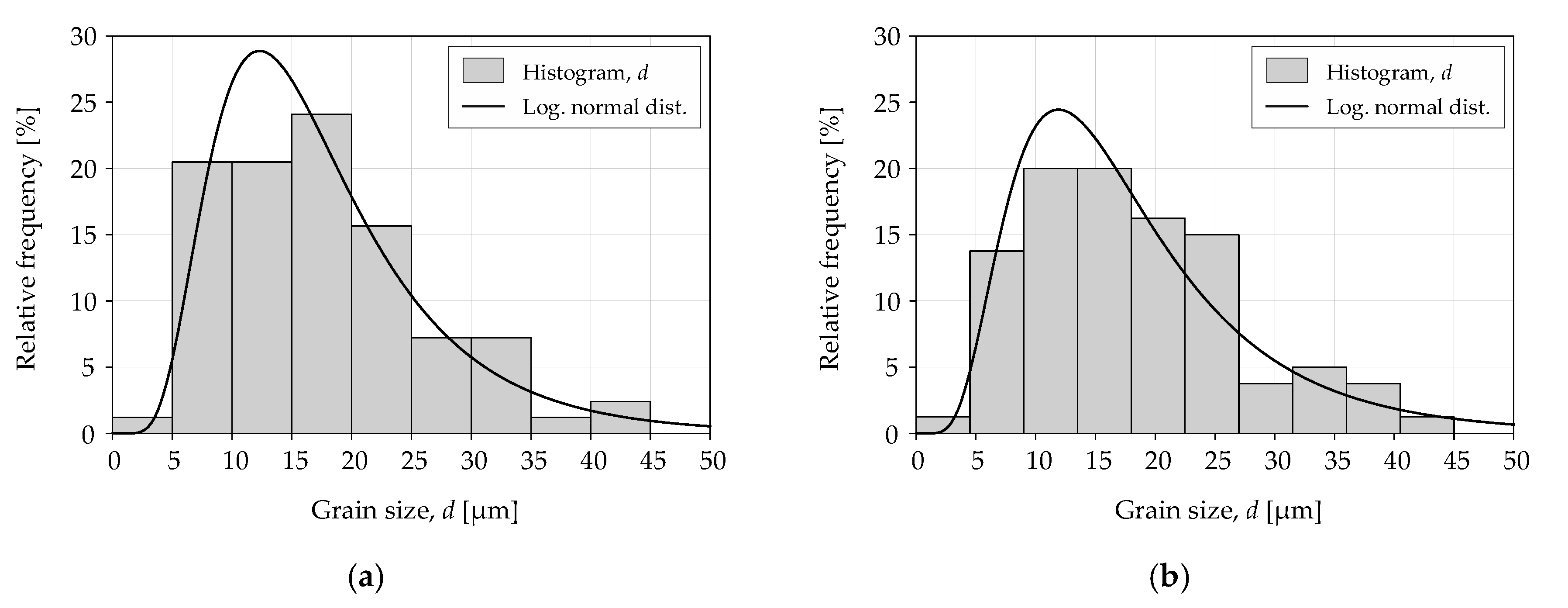 Materials 13 02384 g006