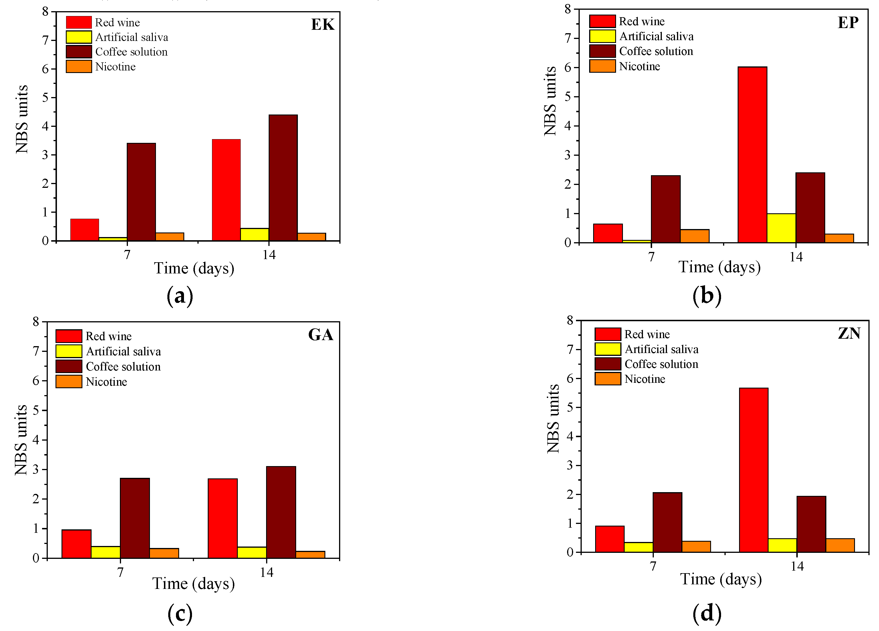 Materials 13 02386 g009