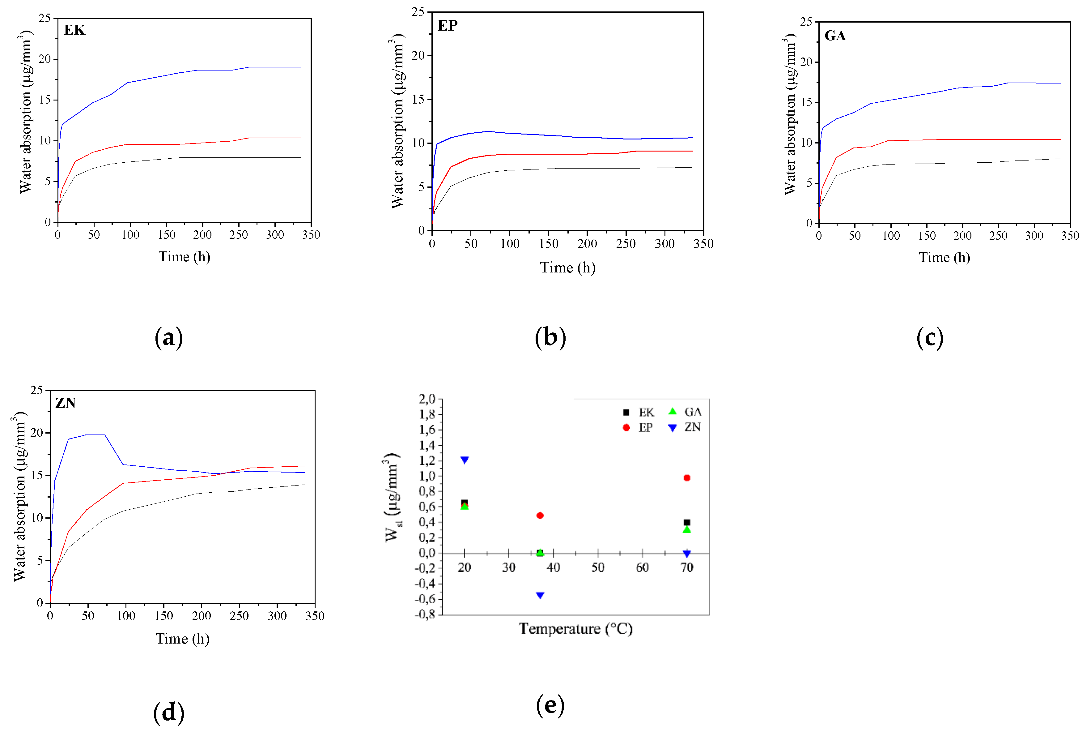 Materials 13 02386 g011