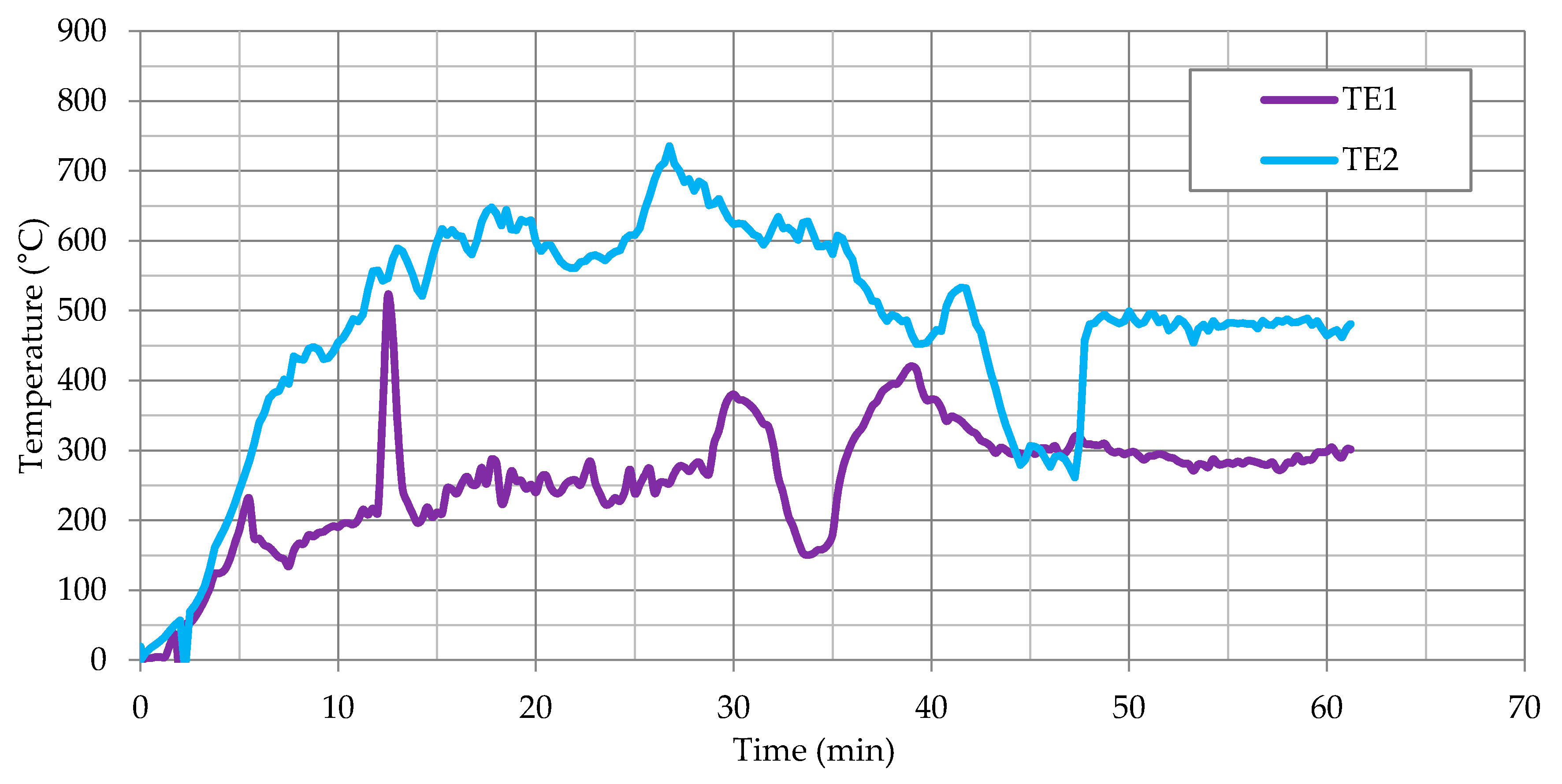 Materials 13 02387 g006