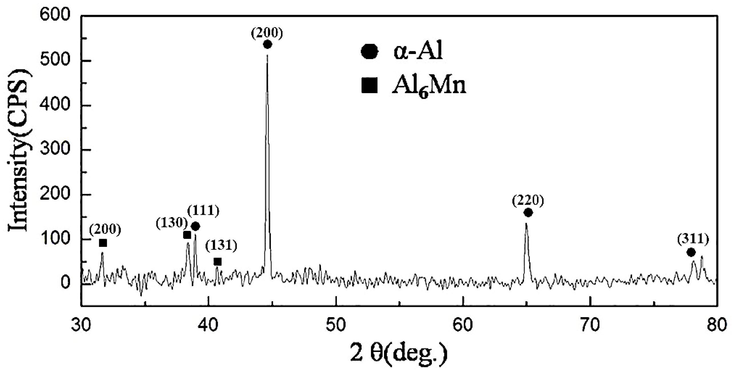 Materials 13 02388 g003