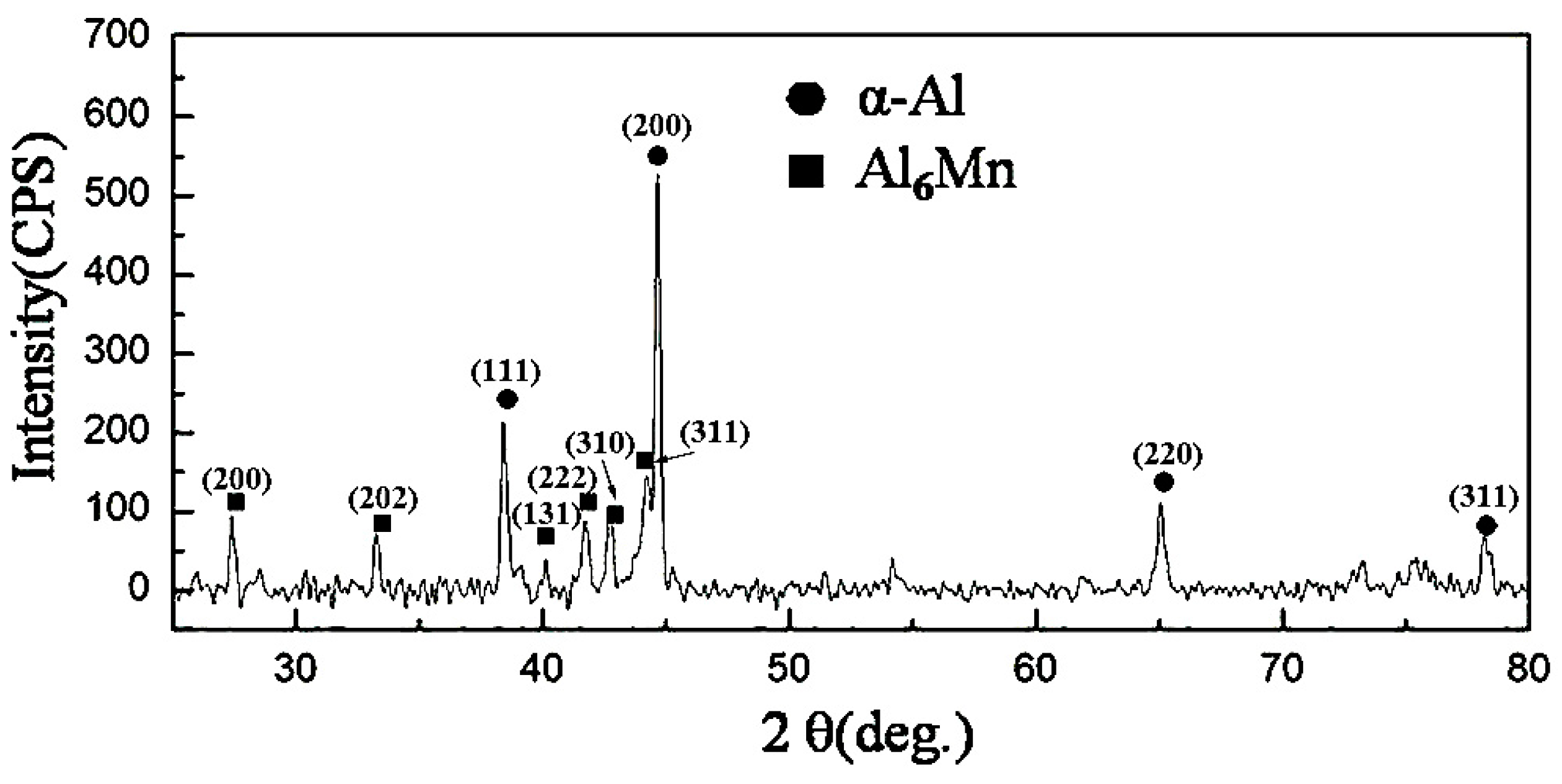 Materials 13 02388 g009